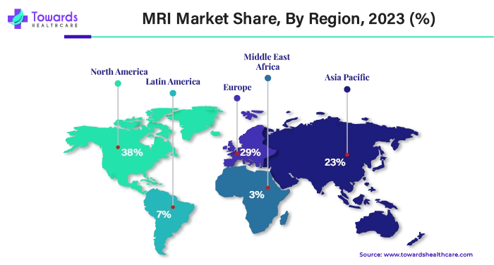 MRI Market NA, APAC, EU, LA, MEA Share MRI Market NA, APAC, EU, LA, MEA Share