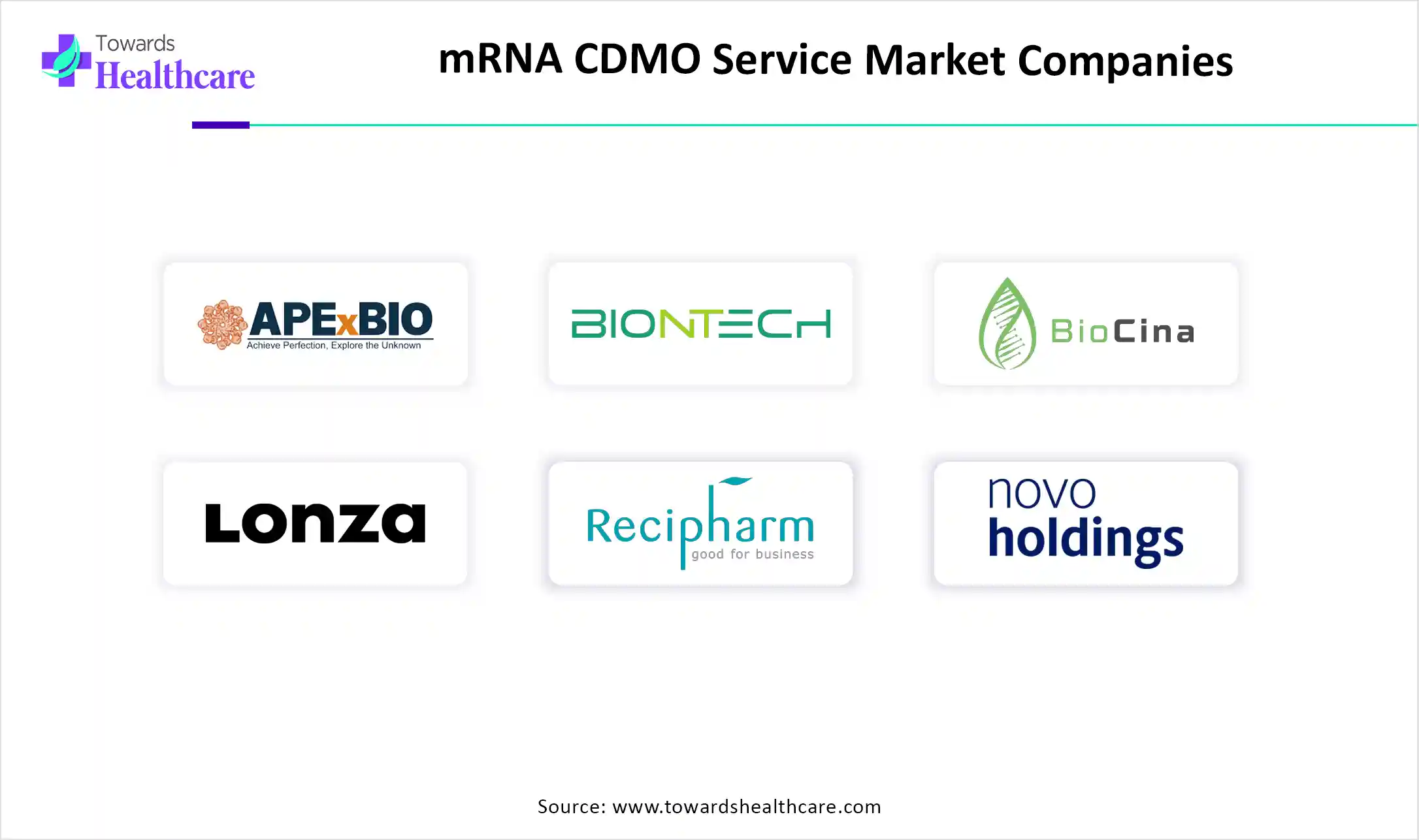 mRNA CDMO Service Market Key Players