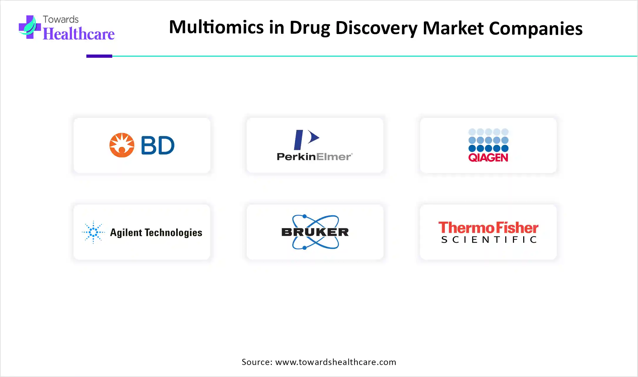 Multiomics in Drug Discovery Market Companies Multiomics in Drug Discovery Market Companies