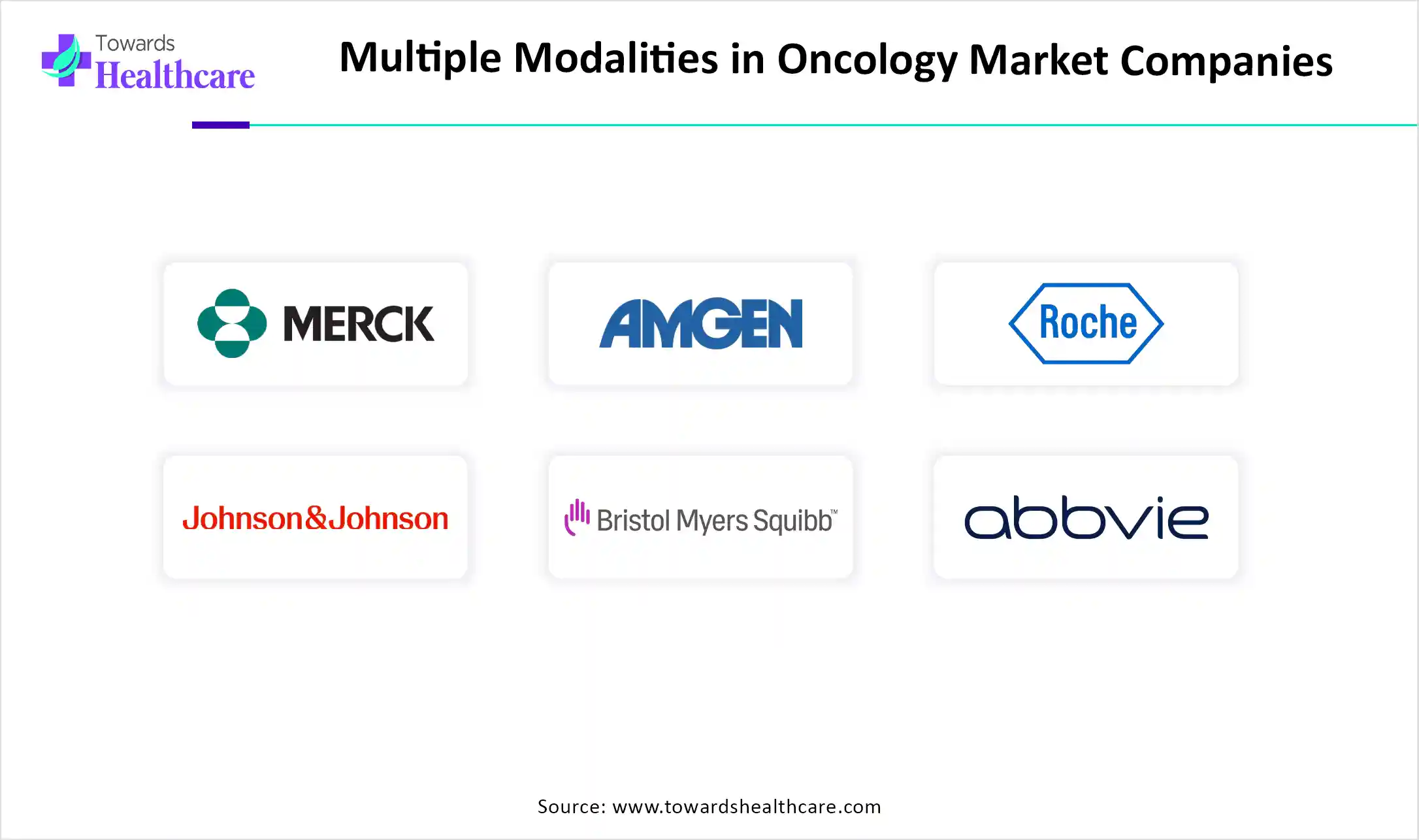 Multiple Modalities in Oncology Market Companies Multiple Modalities in Oncology Market Companies