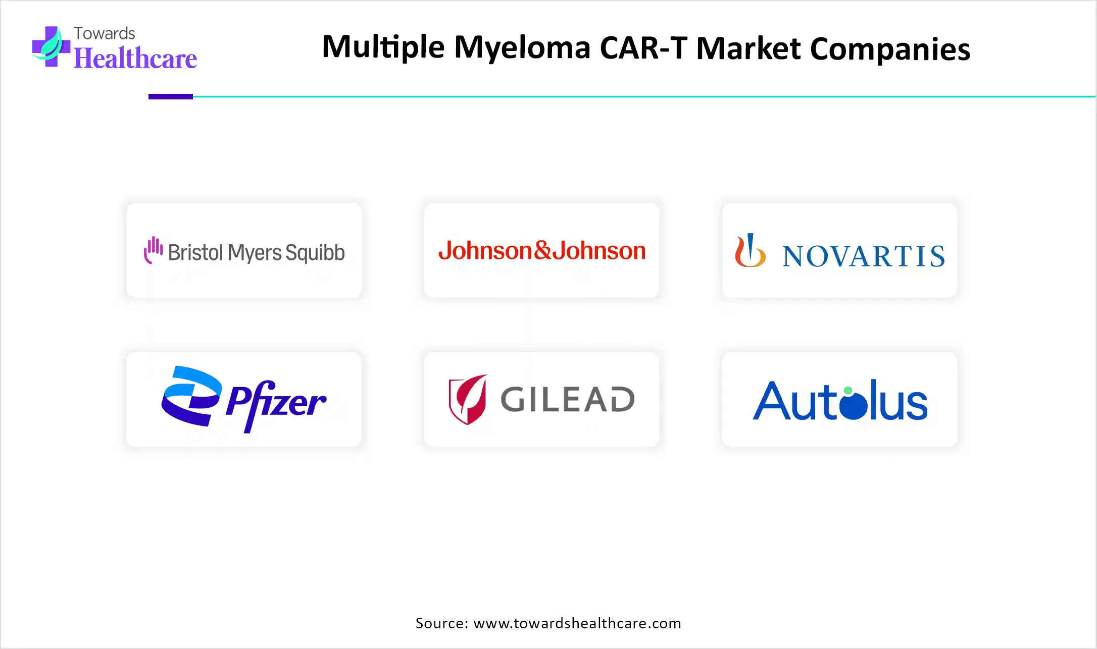 Multiple Myeloma CAR-T Market Companies Multiple Myeloma CAR-T Market Companies