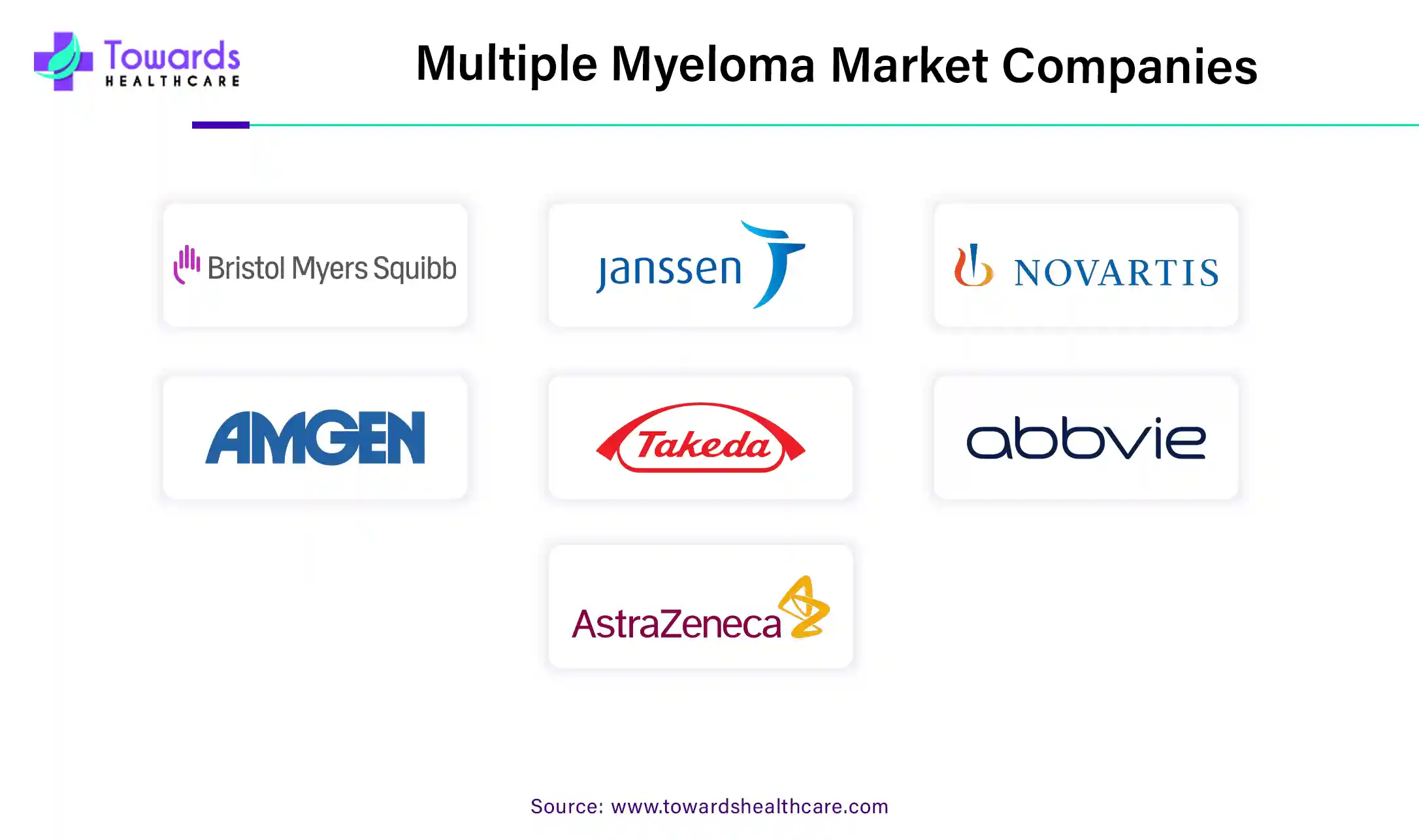 Multiple Myeloma Market Companies Multiple Myeloma Market Companies