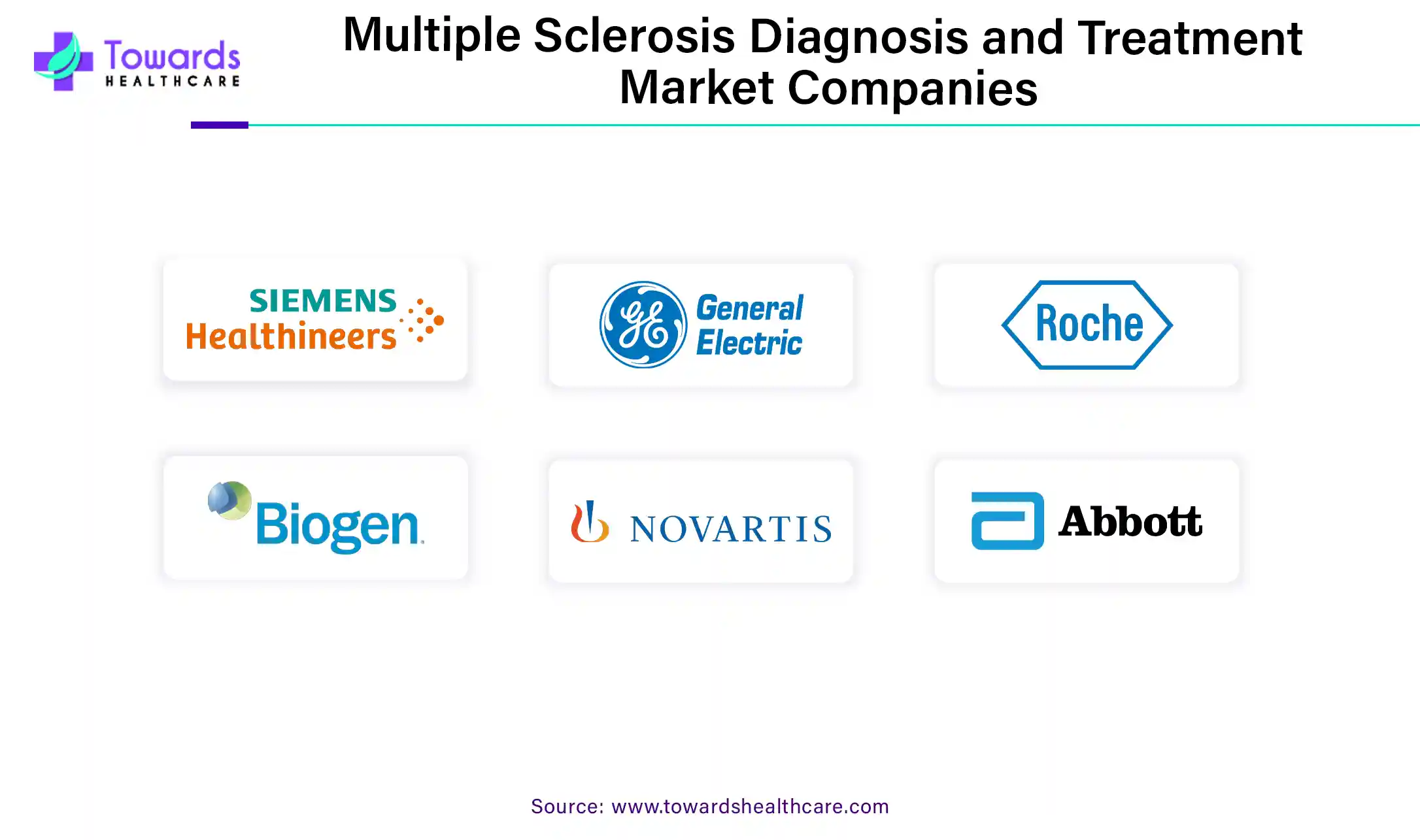 Multiple Sclerosis Diagnosis and Treatment Market Companies Multiple Sclerosis Diagnosis and Treatment Market Companies