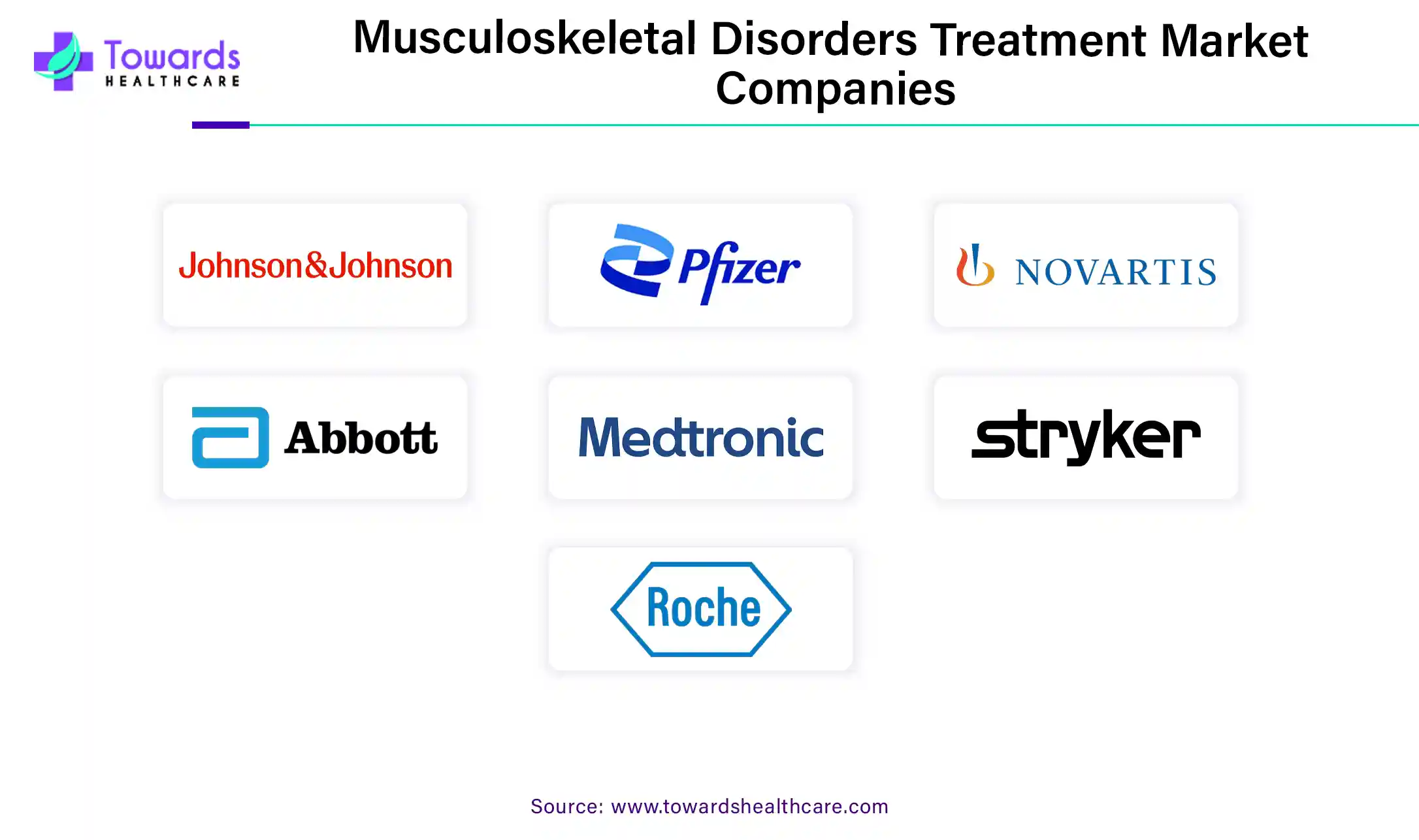 Musculoskeletal Disorders Treatment Market Companies