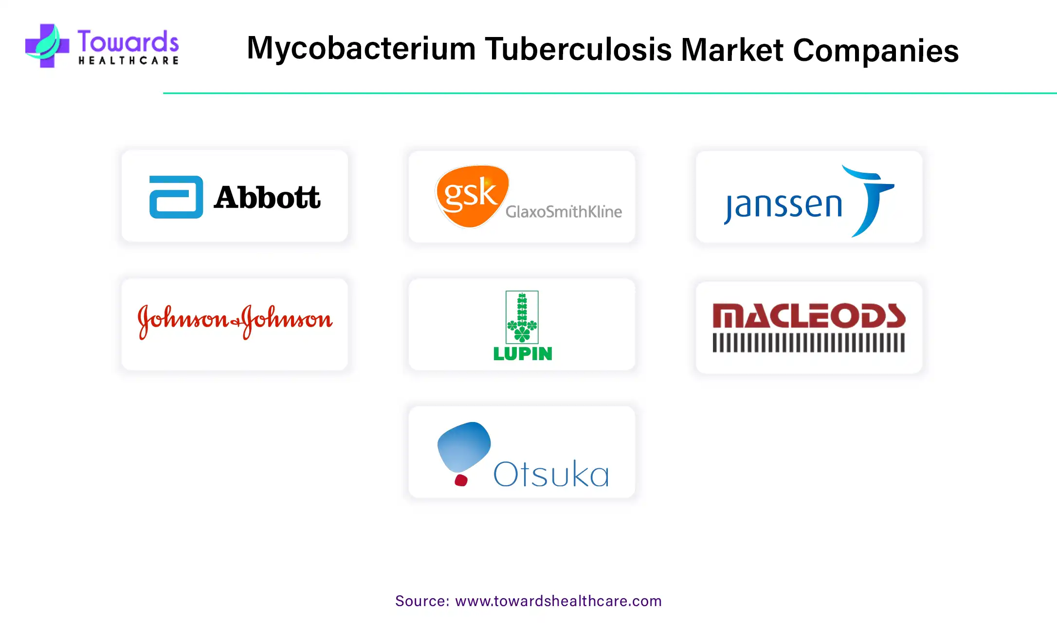 Mycobacterium Tuberculosis Market Companies Mycobacterium Tuberculosis Market Companies