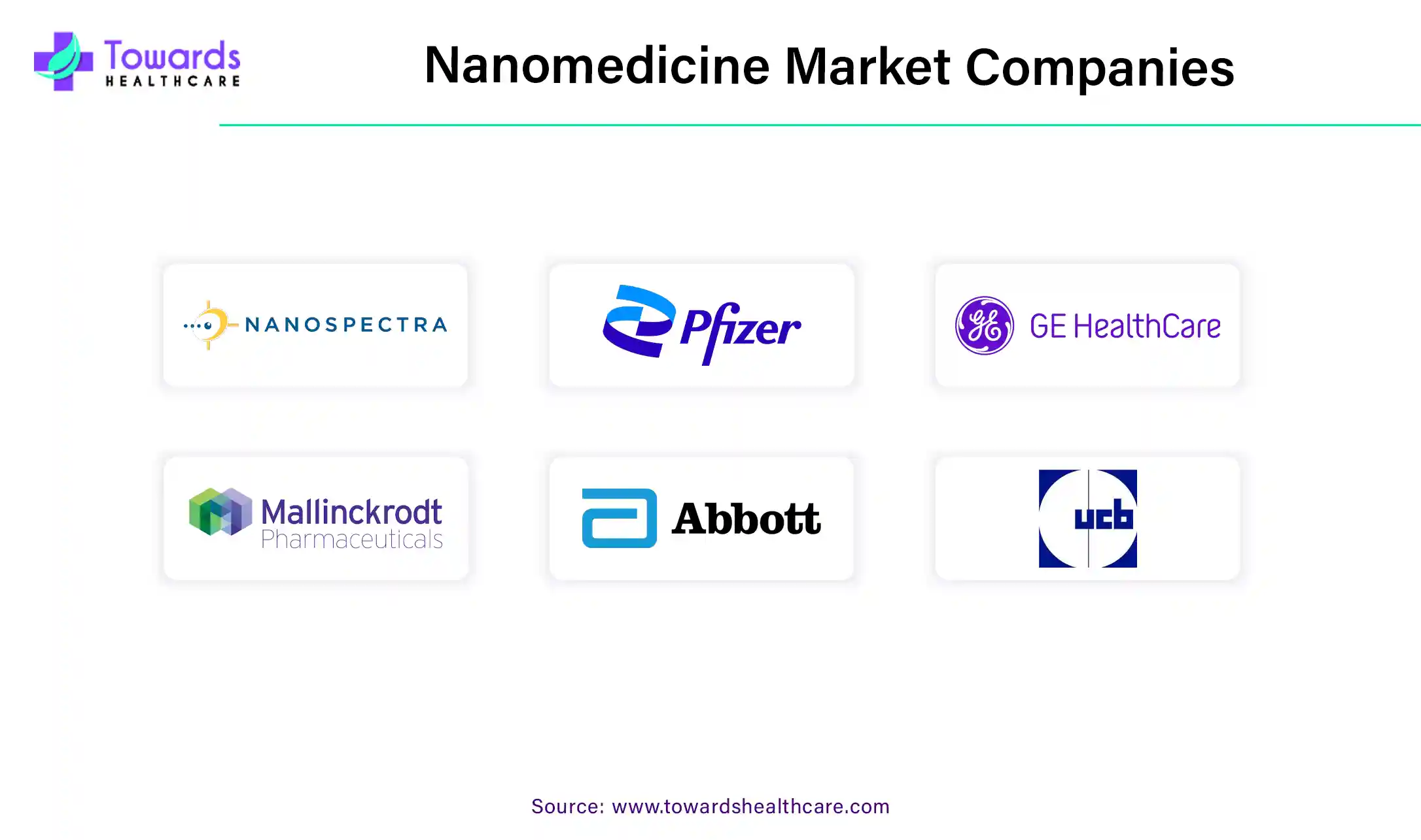 Nanomedicine Market Companies Nanomedicine Market Companies