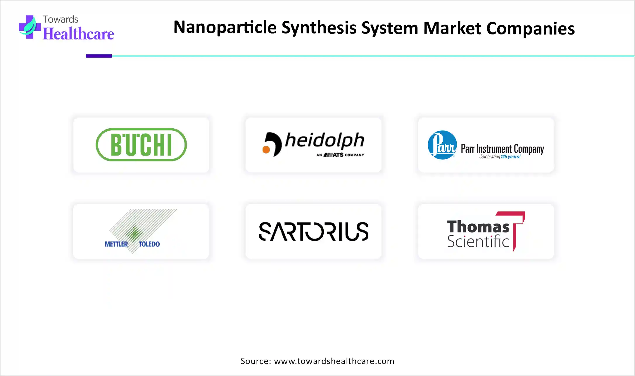 Nanoparticle Synthesis System Market Top Key Players Nanoparticle Synthesis System Market Companies