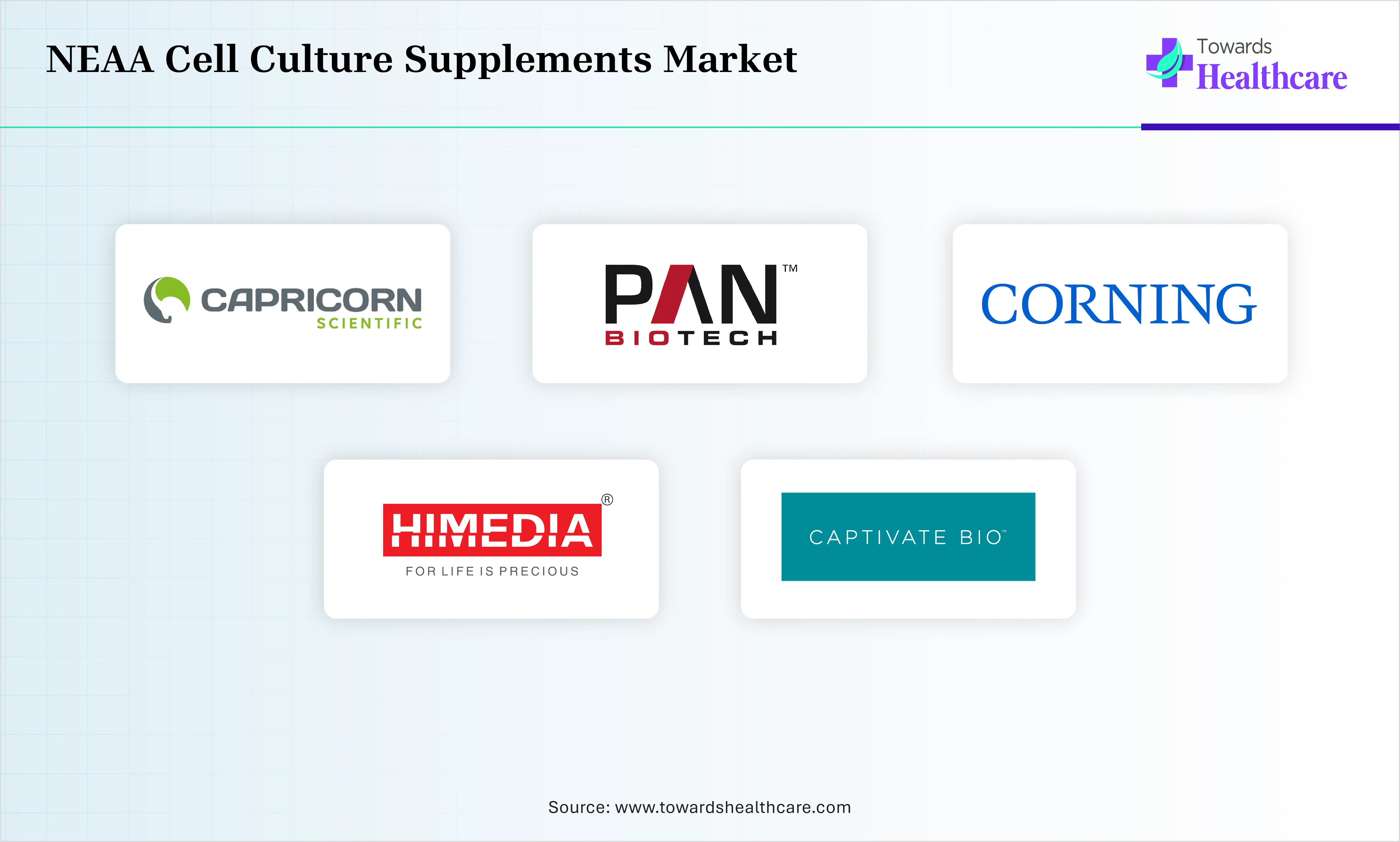 NEAA Cell Culture Supplements Market Top Companies NEAA Cell Culture Supplements Market Companies are Corning Incorporated, HiMedia Laboratories, Capricorn Scientific, Captivate Bio