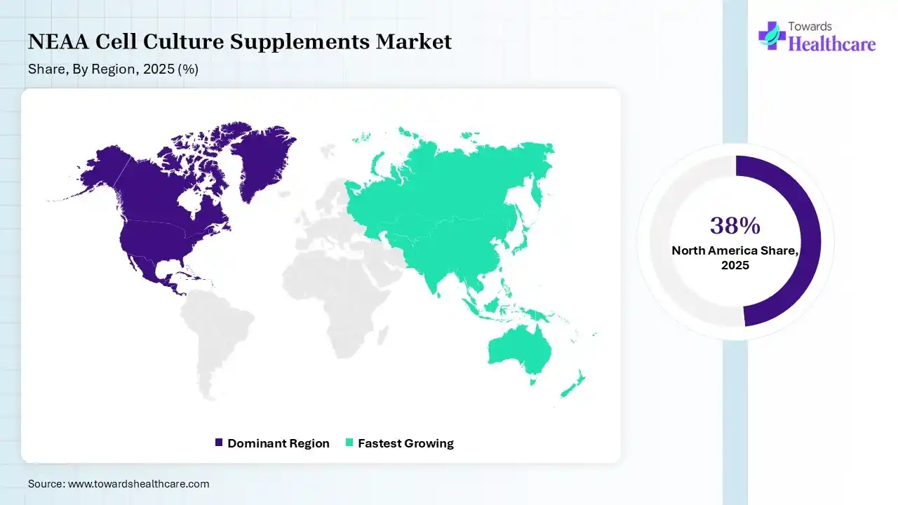 NEAA Cell Culture Supplements Market Share, By Region, 2025 (%) NEAA Cell Culture Supplements Market Shares for North America, Europe, Asia Pacific, Latin America and Middle East and Africa, 2025 (%).