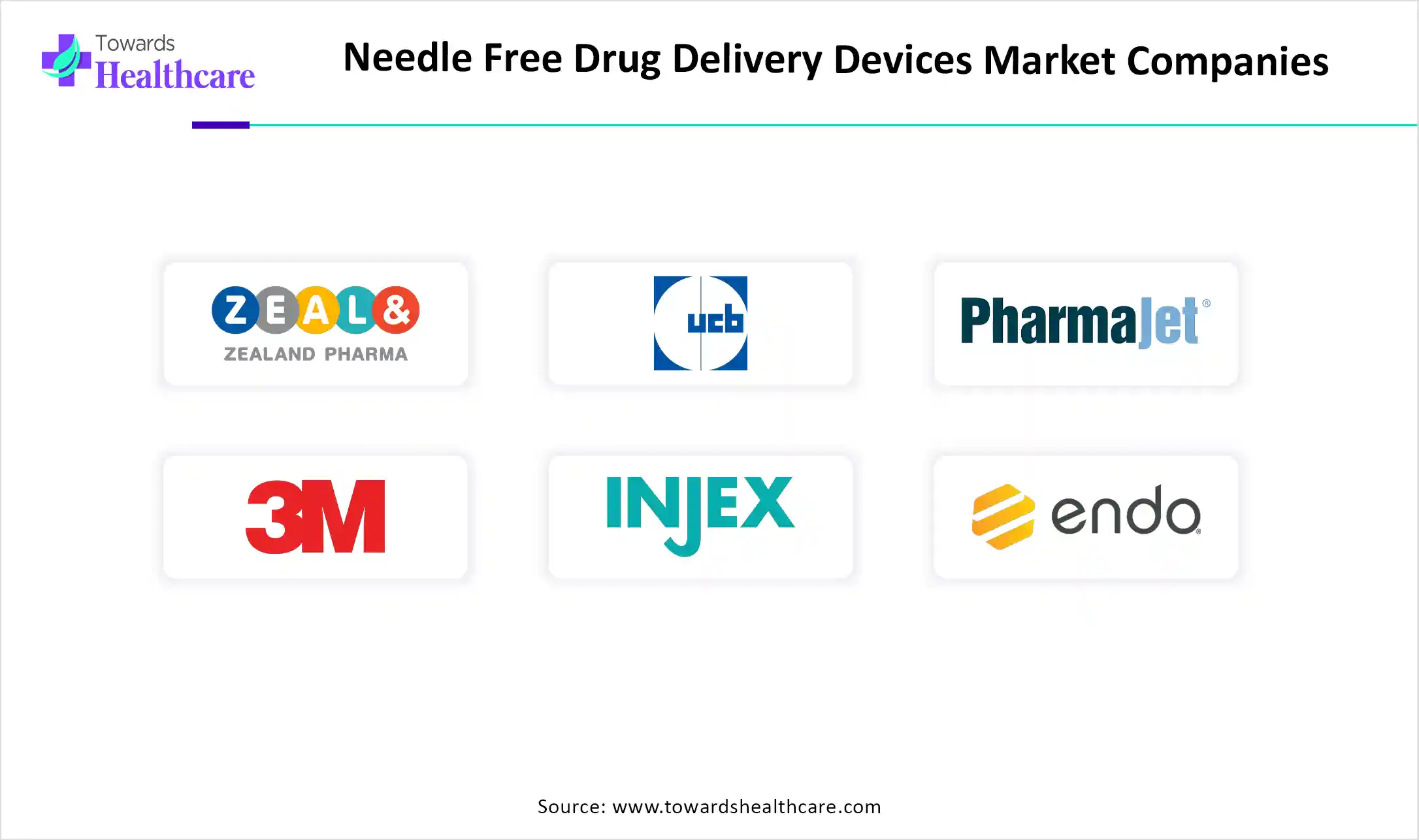 Needle Free Drug Delivery Devices Market Share, By Region, 2024 (%) Needle Free Drug Delivery Devices Market Share, By Region, 2024 (%)