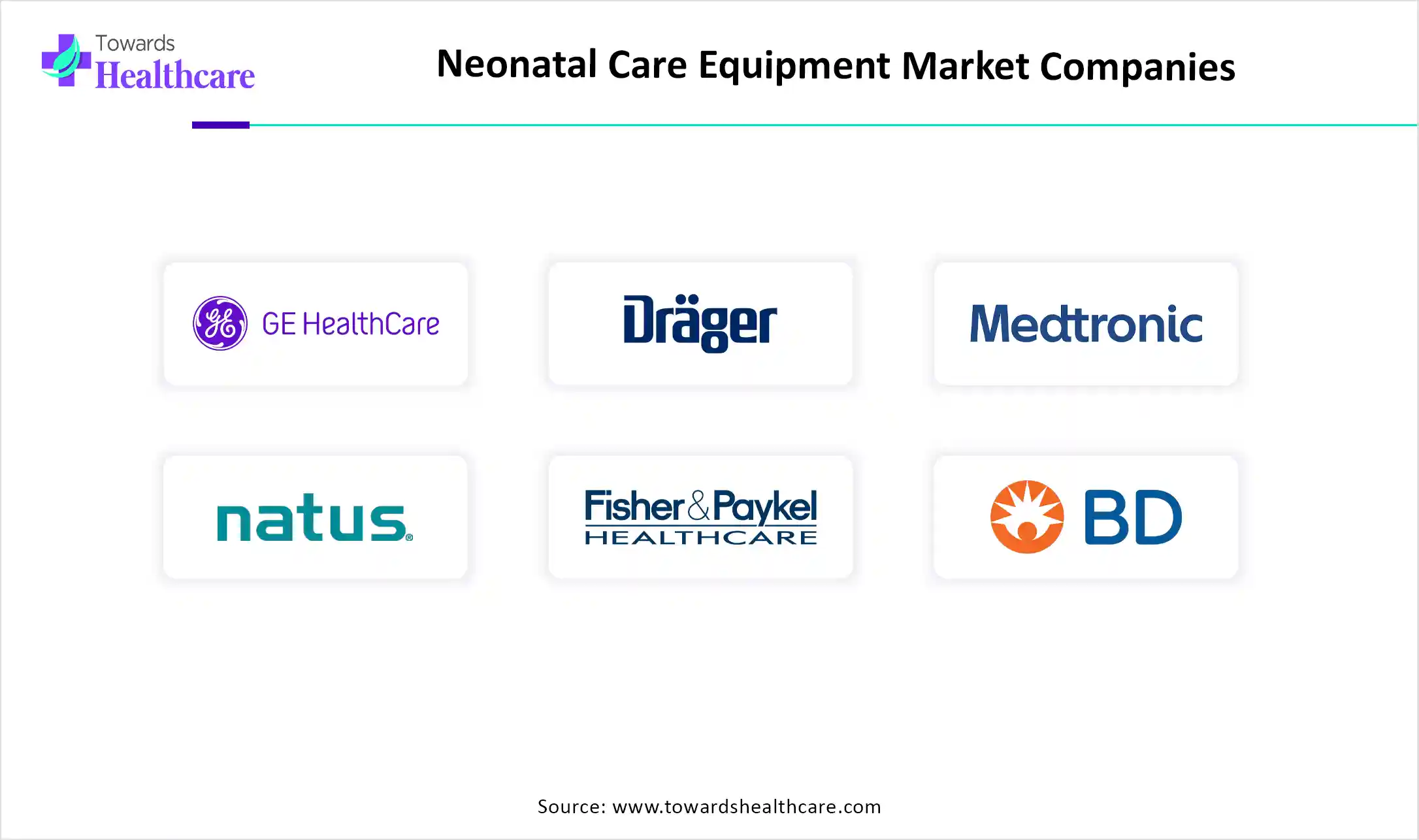 Neonatal Care Equipment Market Top Key Players Neonatal Care Equipment Market Companies