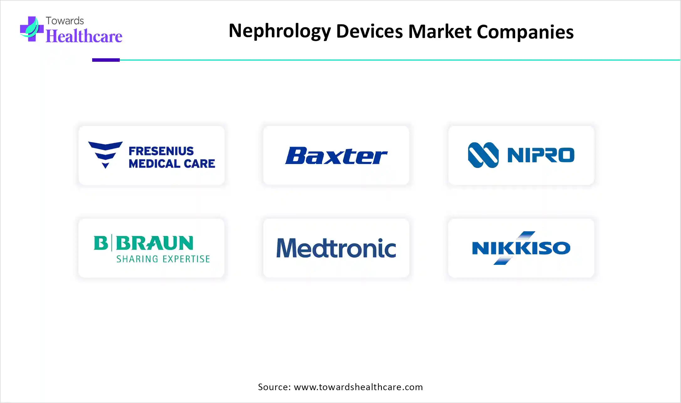 Nephrology Devices Market Top Key Players Nephrology Devices Market Companies