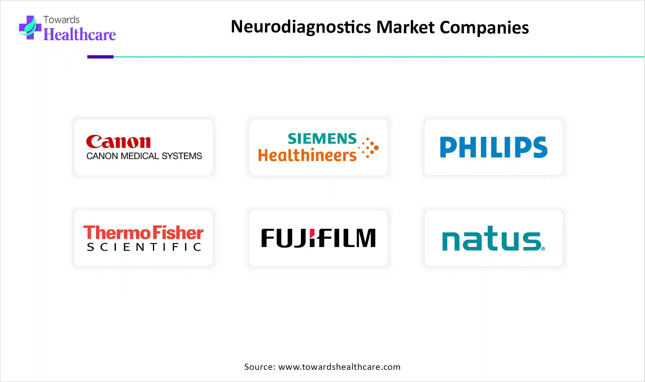 Neurodiagnostics Market Companies are Canon Medical Systems Corporation, Siemens Healthineers AG, Koninklijke Philips N.V., Thermo Fisher Scientific, Inc