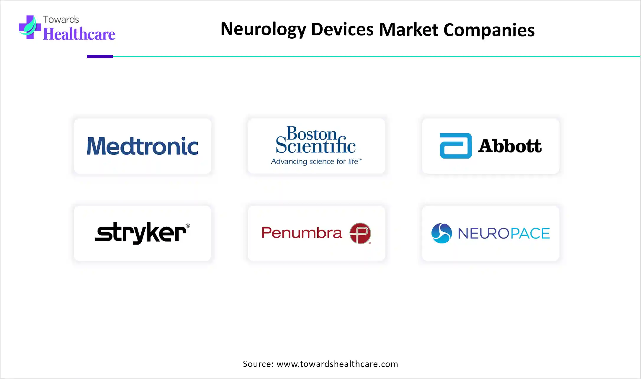 Neurology Devices Market Top Key Players Neurology Devices Market Companies