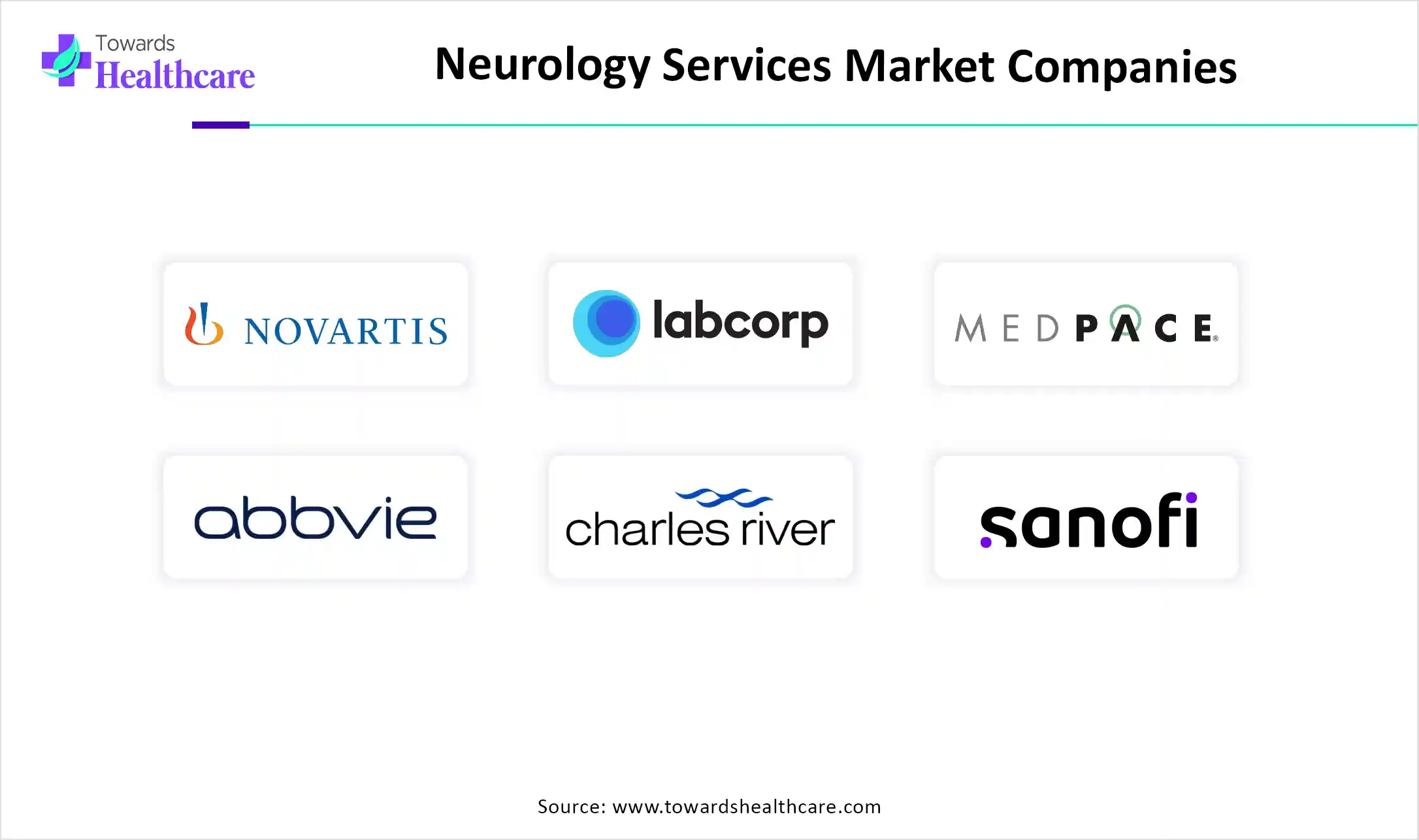 Neurology Services Market Companies Neurology Services Market Companies