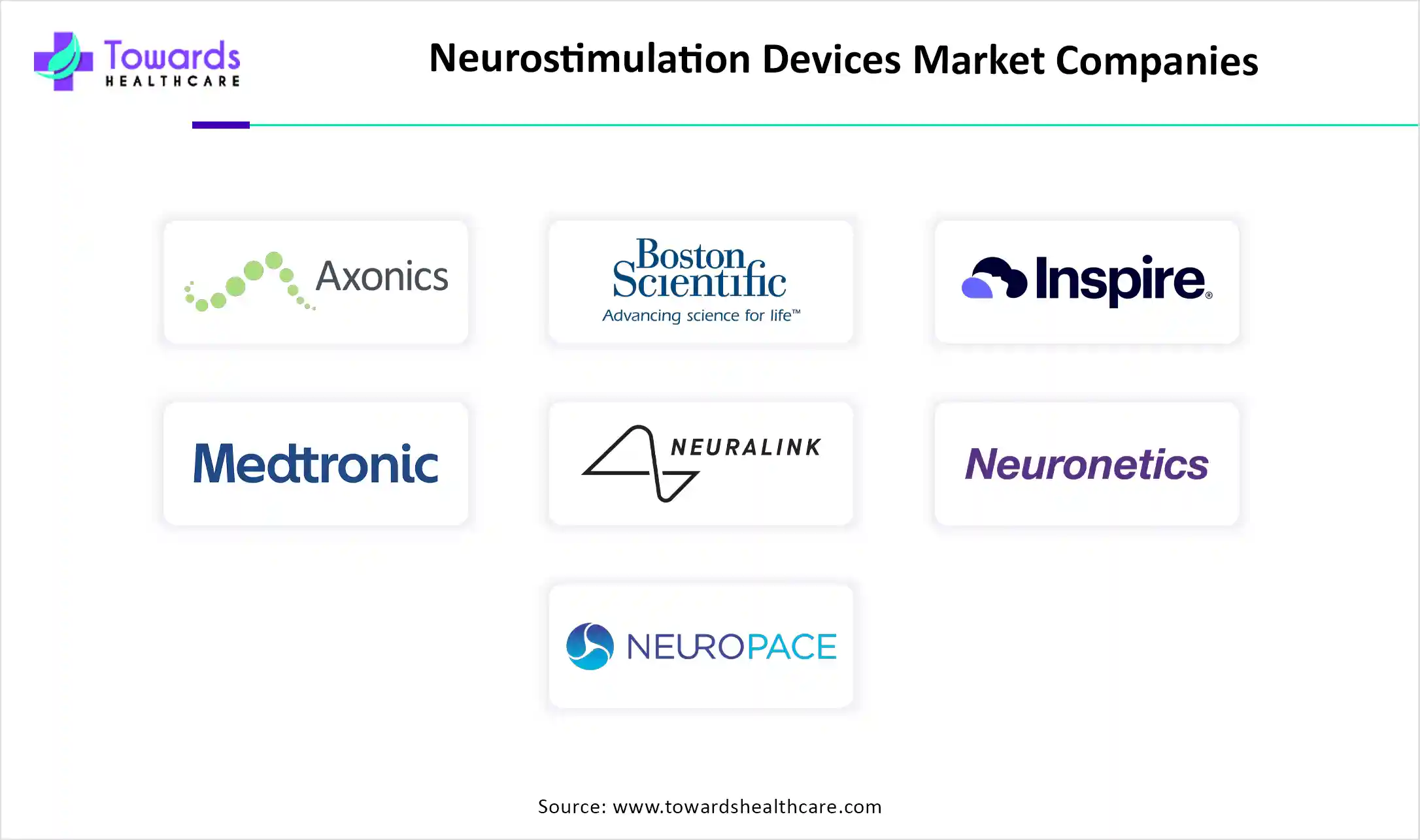 Neurostimulation Devices Market Companies Neurostimulation Devices Market Companies