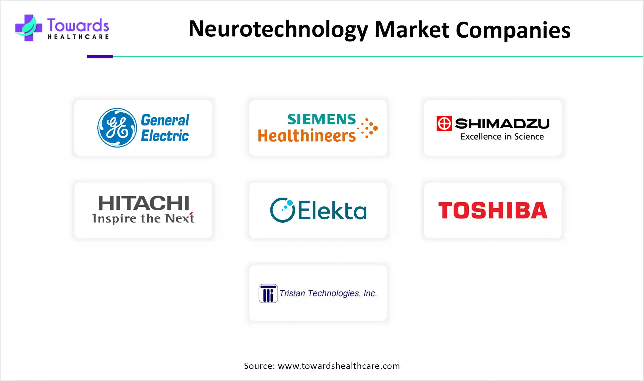 Neurotechnology Market Companies Neurotechnology Market Companies