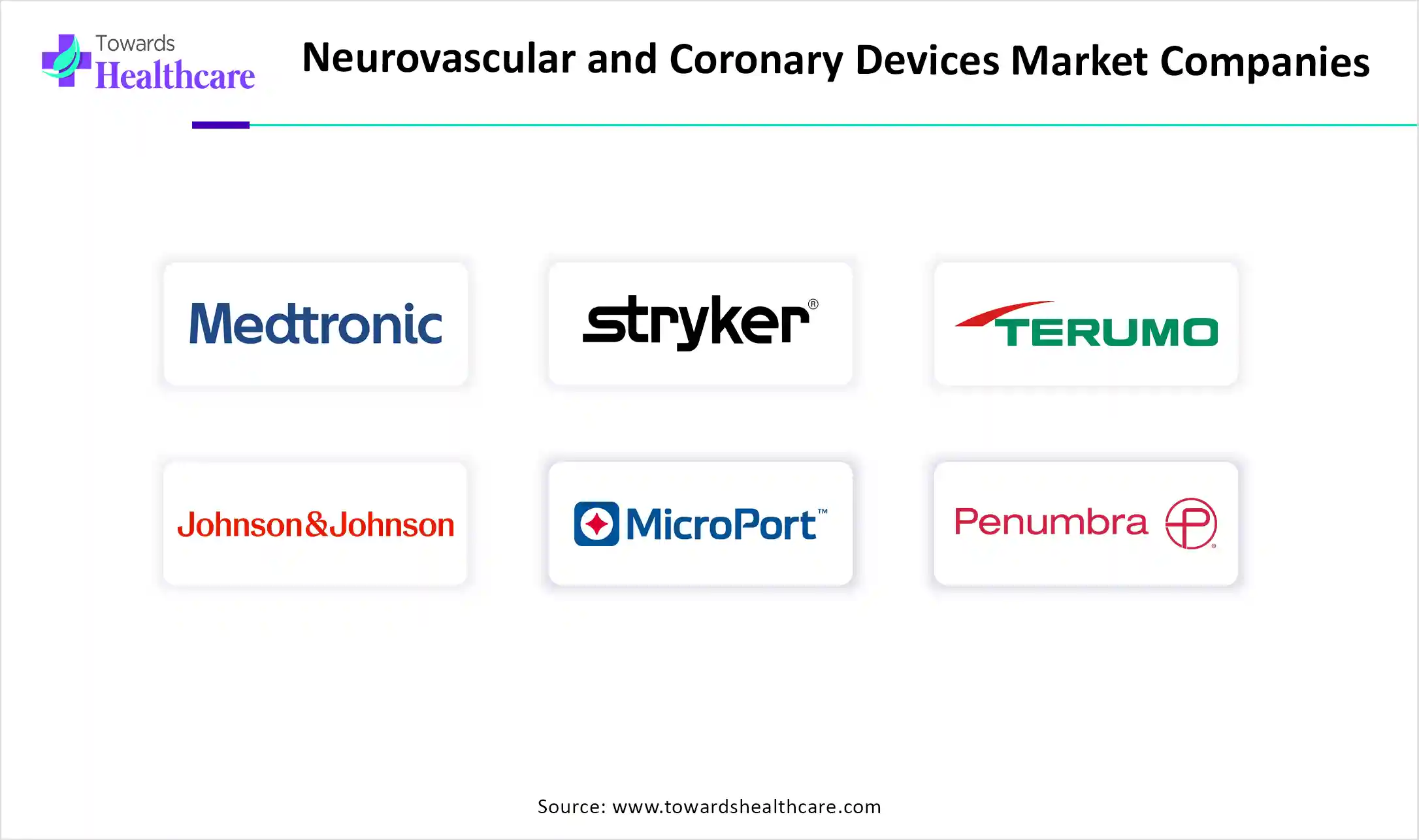 Neurovascular and Coronary Devices Market Companies Neurovascular and Coronary Devices Market Key Players