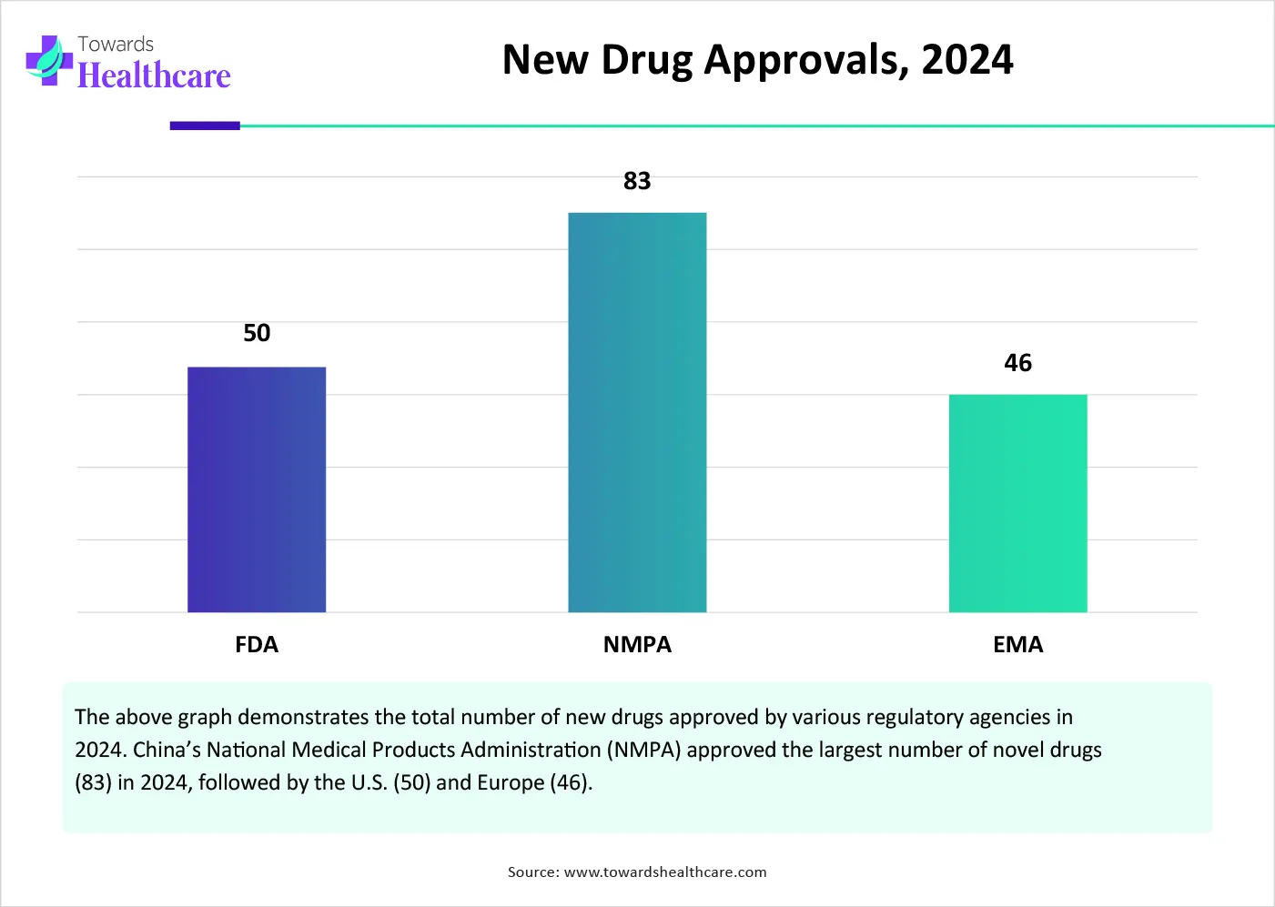 New Drug Approvals, 2024 New Drug Approvals, 2024