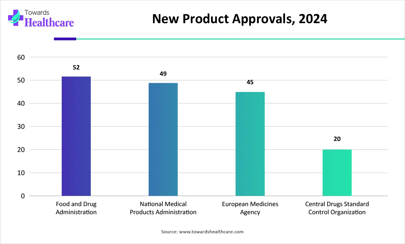 New Product Approvals, 2024 New Product Approvals, 2024