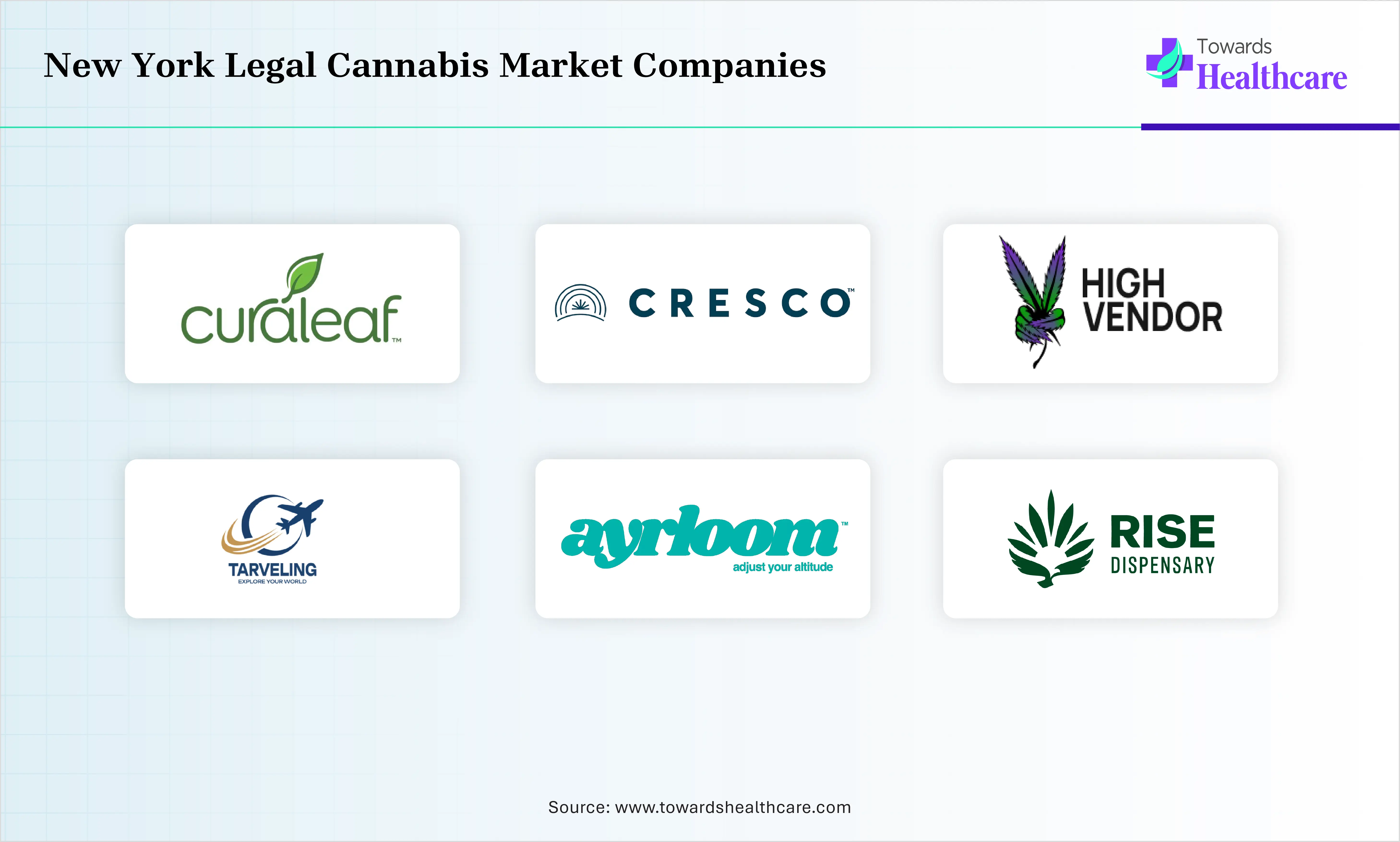 New York Legal Cannabis Market Top Companies New York Legal Cannabis Market Companies are RISE Dispensary, The Travel Agency, Highvendor, Silly Nice, Curaleaf Holdings, Ayrloom, Cresco Labs Inc.