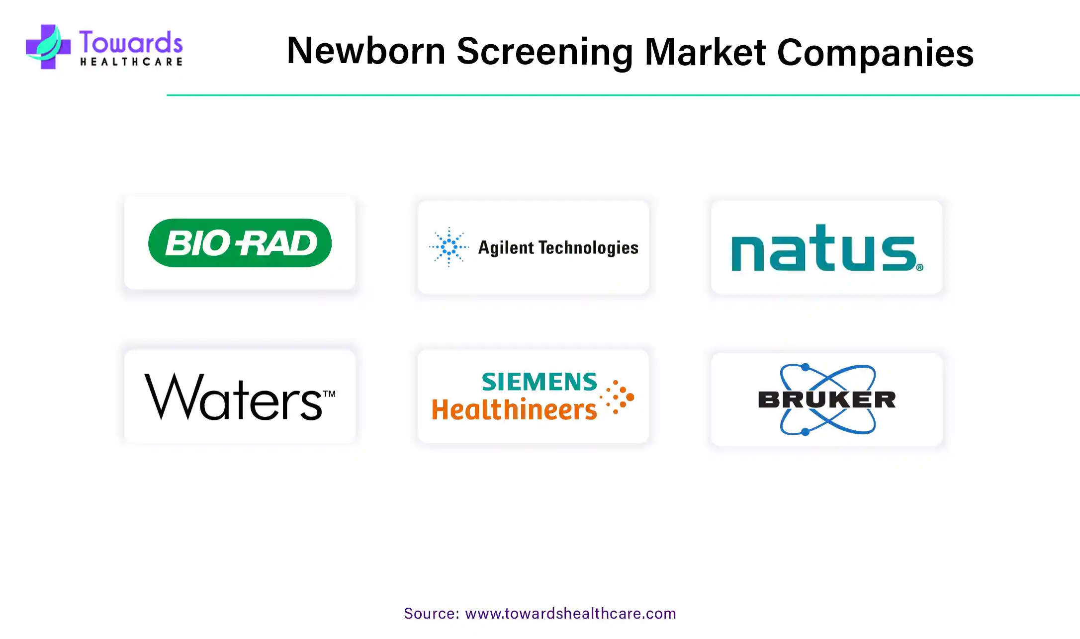 Newborn Screening Market Companies Newborn Screening Market Companies
