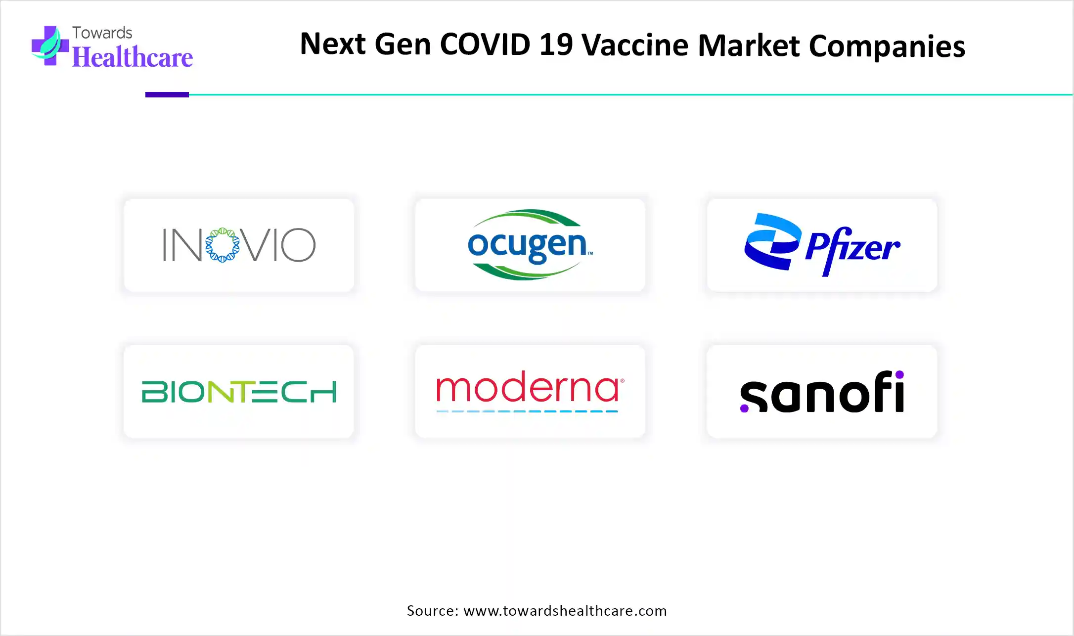 Next Gen COVID 19 Vaccine Market Companies Next Gen COVID 19 Vaccine Market Companies