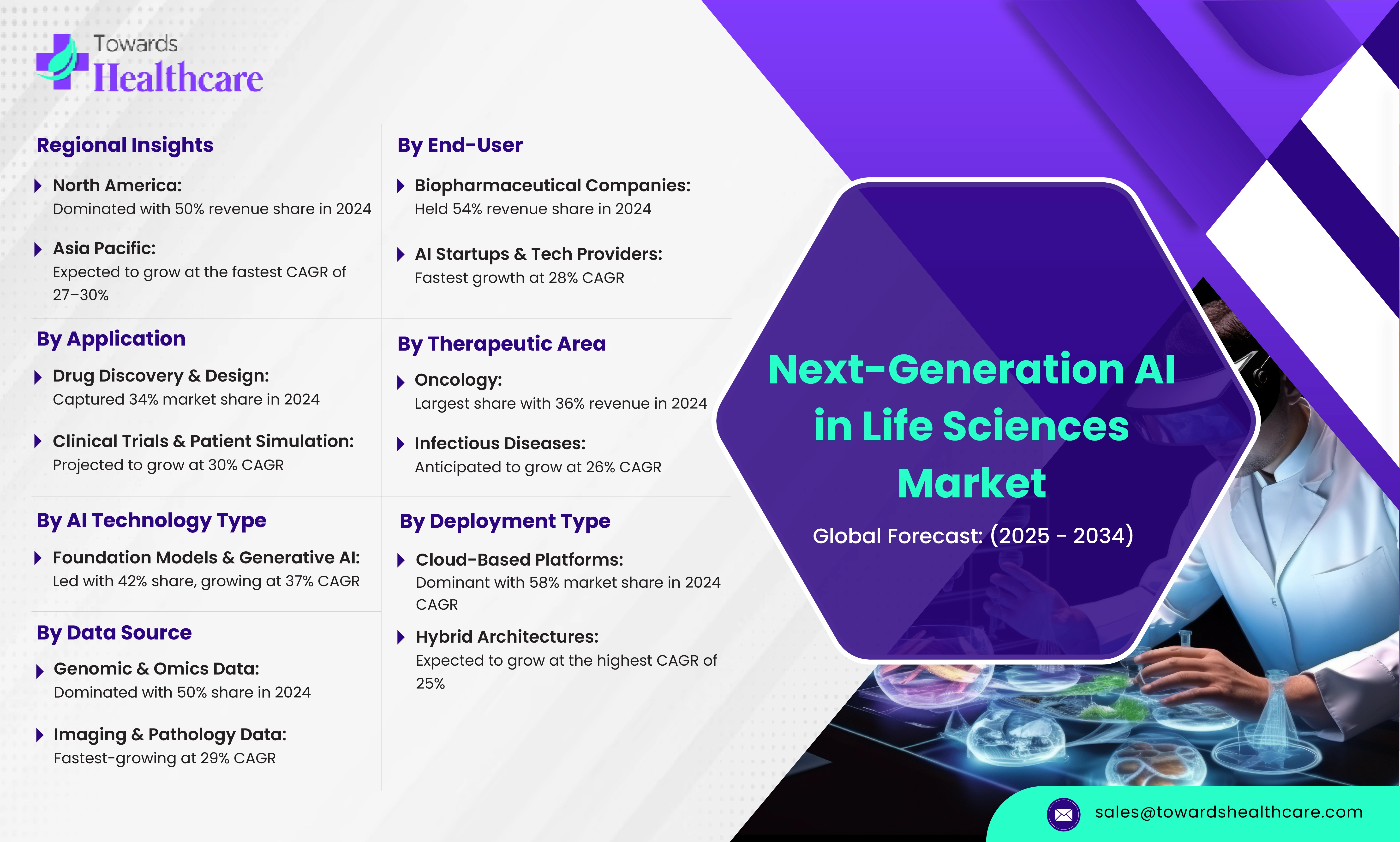 Next-Generation AI in Life Sciences Market Size 2024 - 2034 Next-Generation AI in Life Sciences Market Growth and Trends 2025