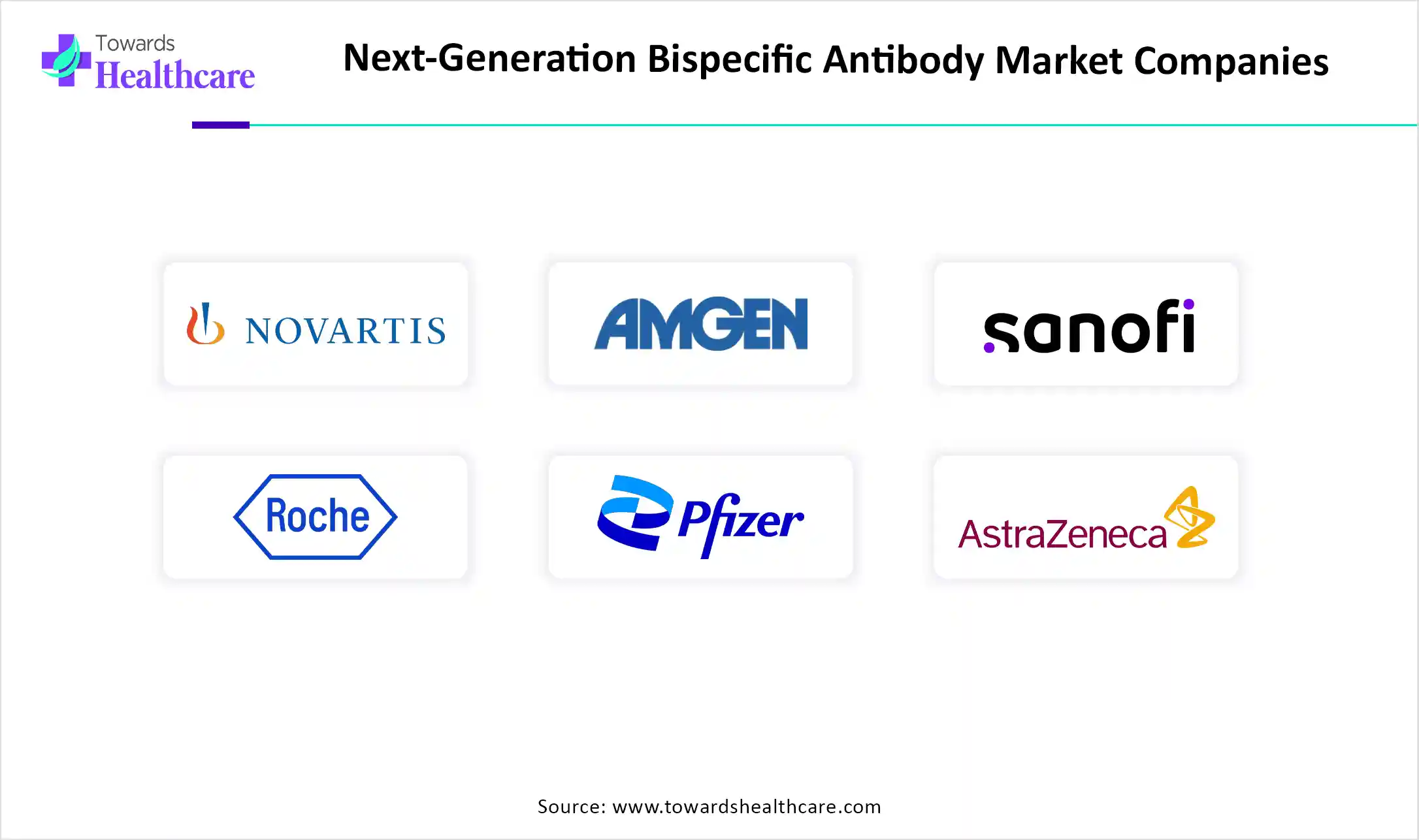 Next-Generation Bispecific Antibody Market Companies Next-Generation Bispecific Antibody Market Companies