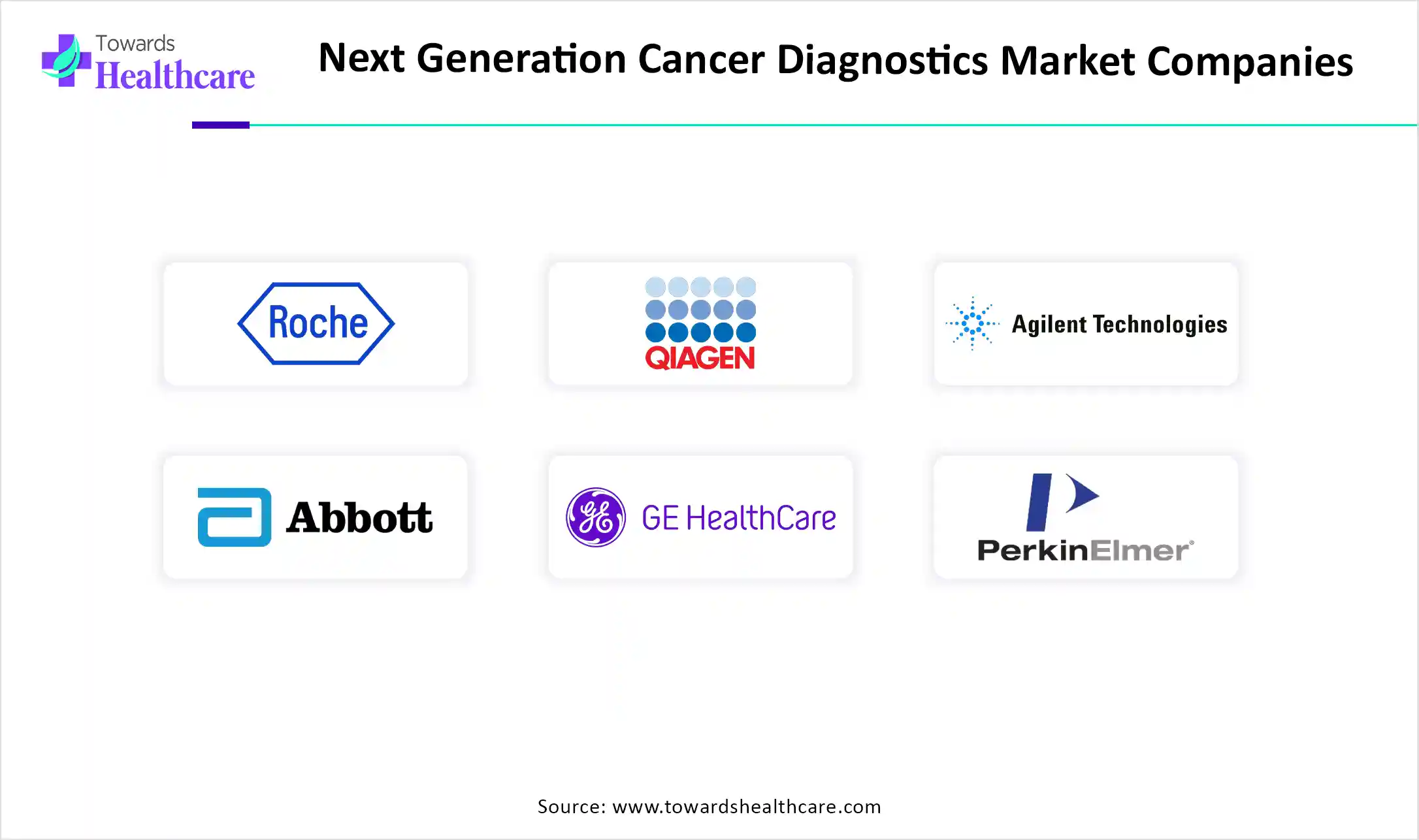 Next Generation Cancer Diagnostics Market Companies