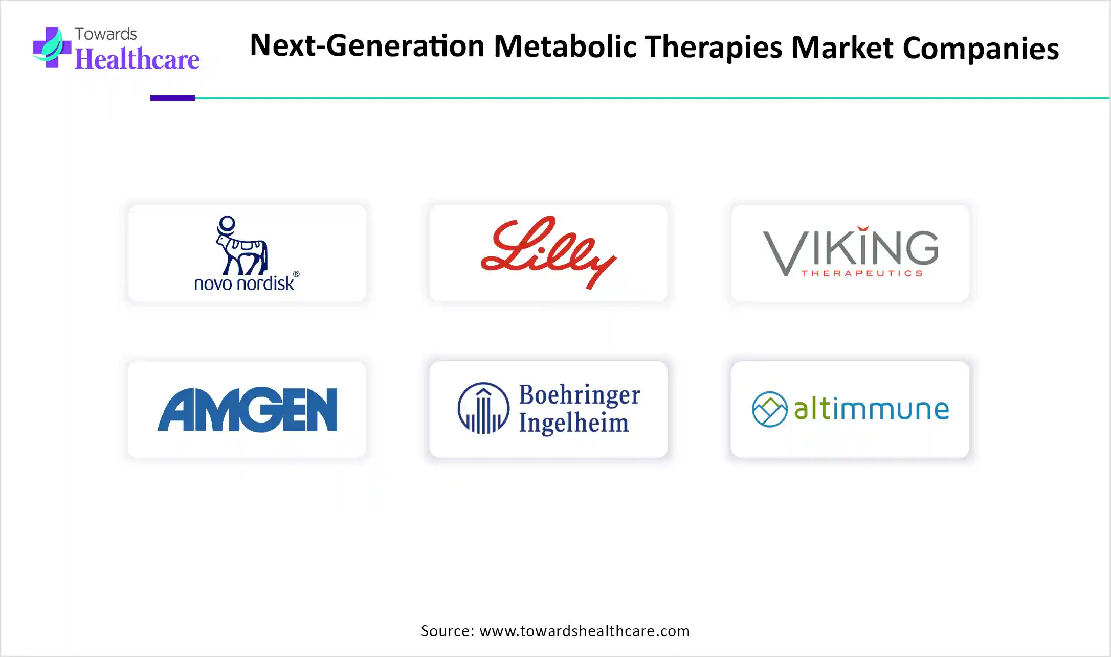 Next-Generation Metabolic Therapies Market Key Players