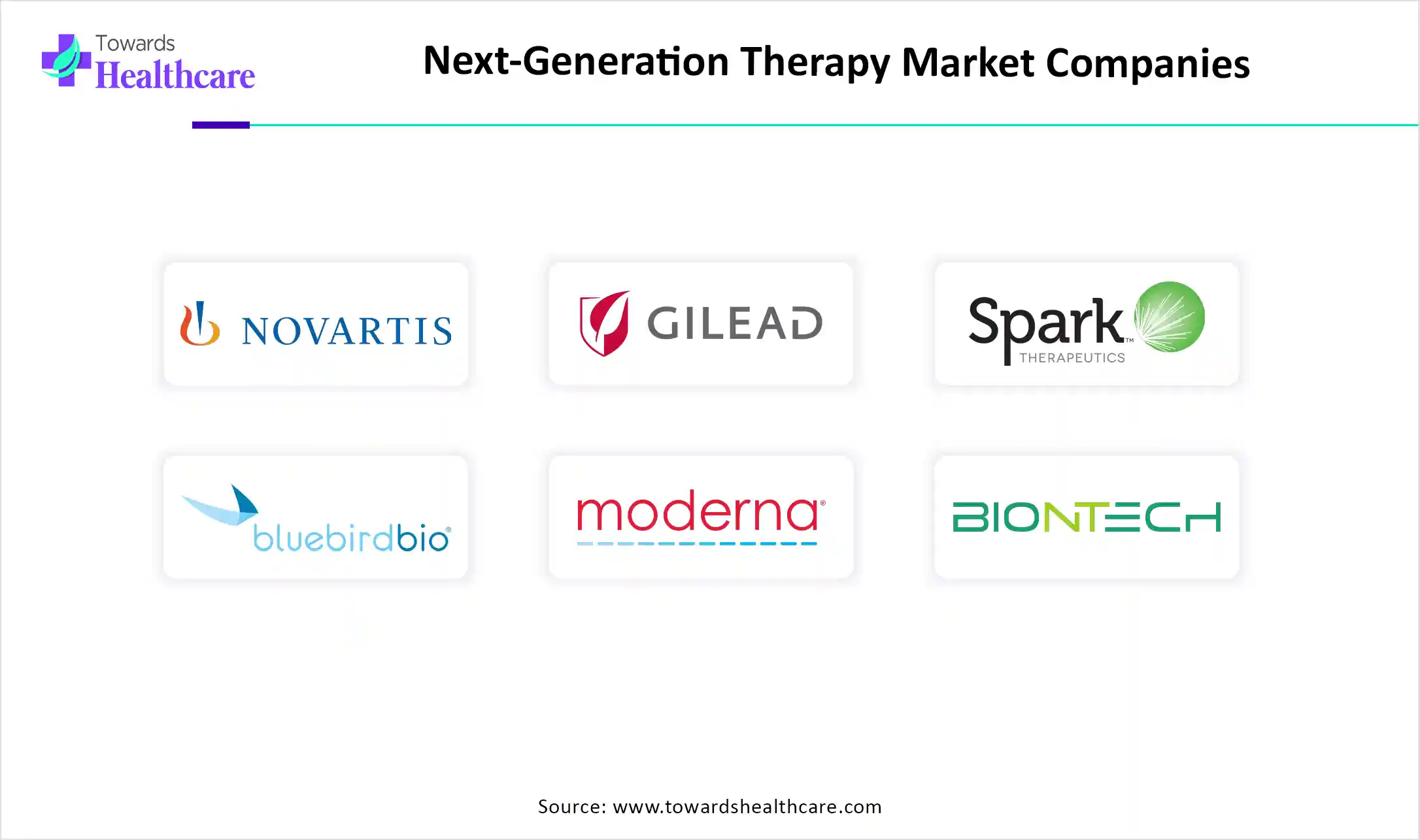 Next-Generation Therapy Market Companies Next-Generation Therapy Market Companies