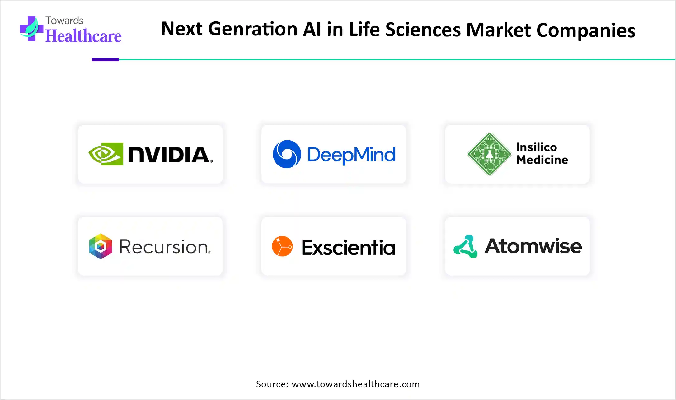 Next Generation AI in Life Sciences Market Companies Next Generation AI in Life Sciences Market Companies