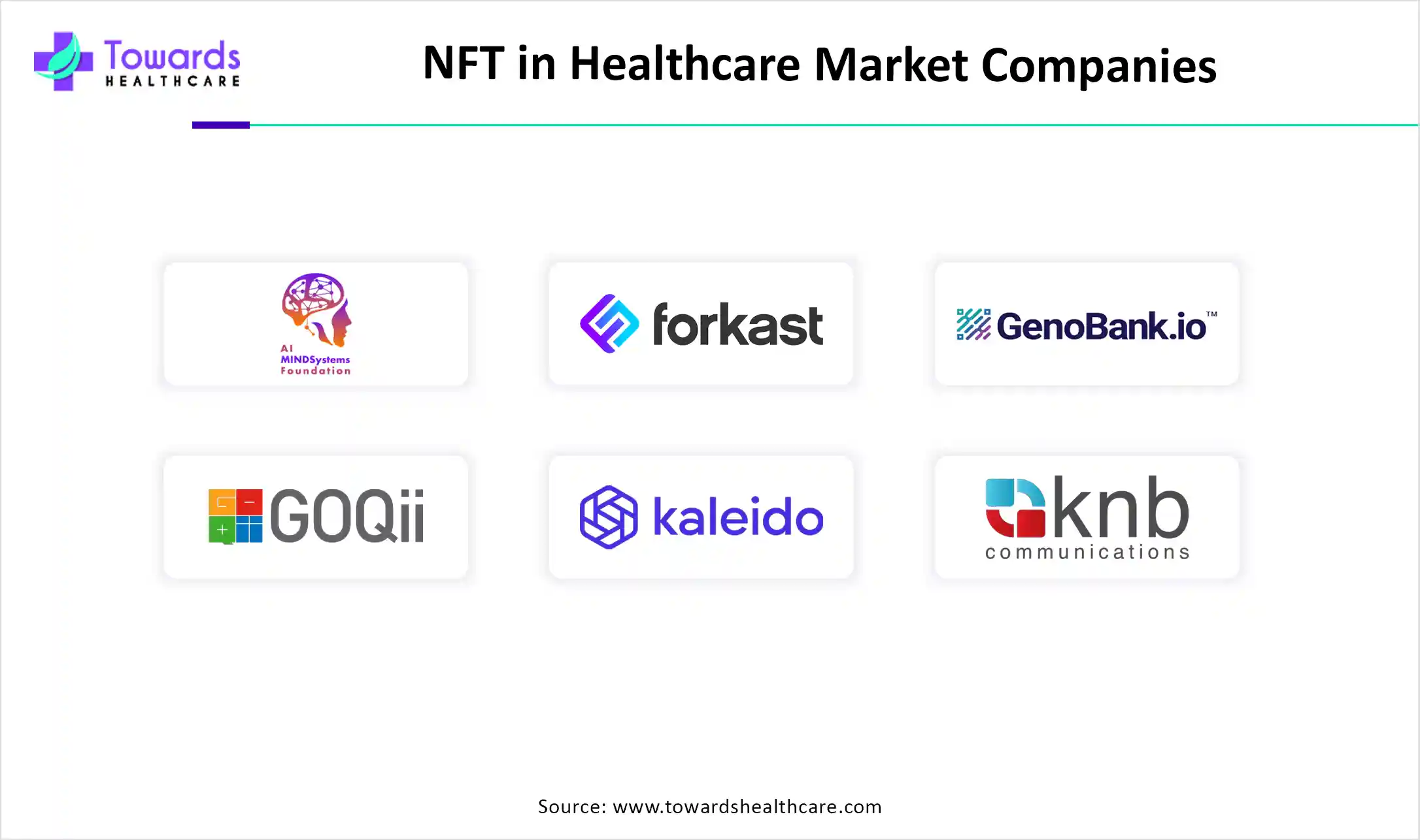 NFT in Healthcare Market Companies NFT in Healthcare Market Companies