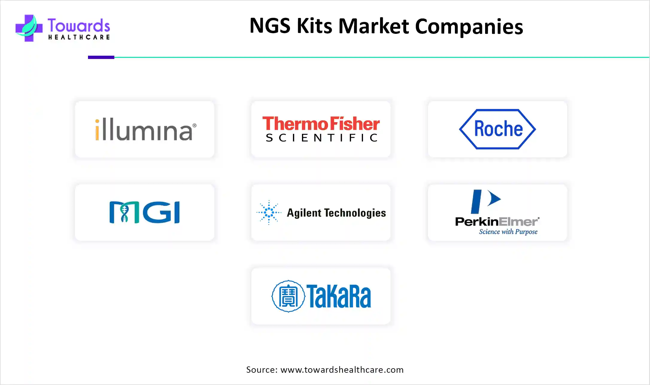 NGS Kits Market Companies NGS Kits Market Companies