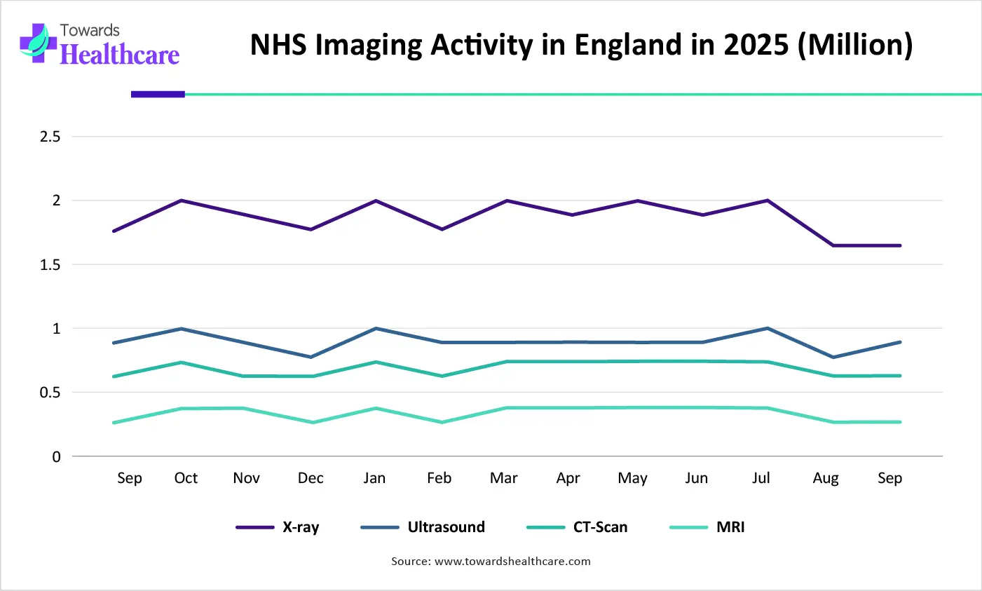 NHS Imaging Activity in England in 2025 NHS Imaging Activity in England in 2025