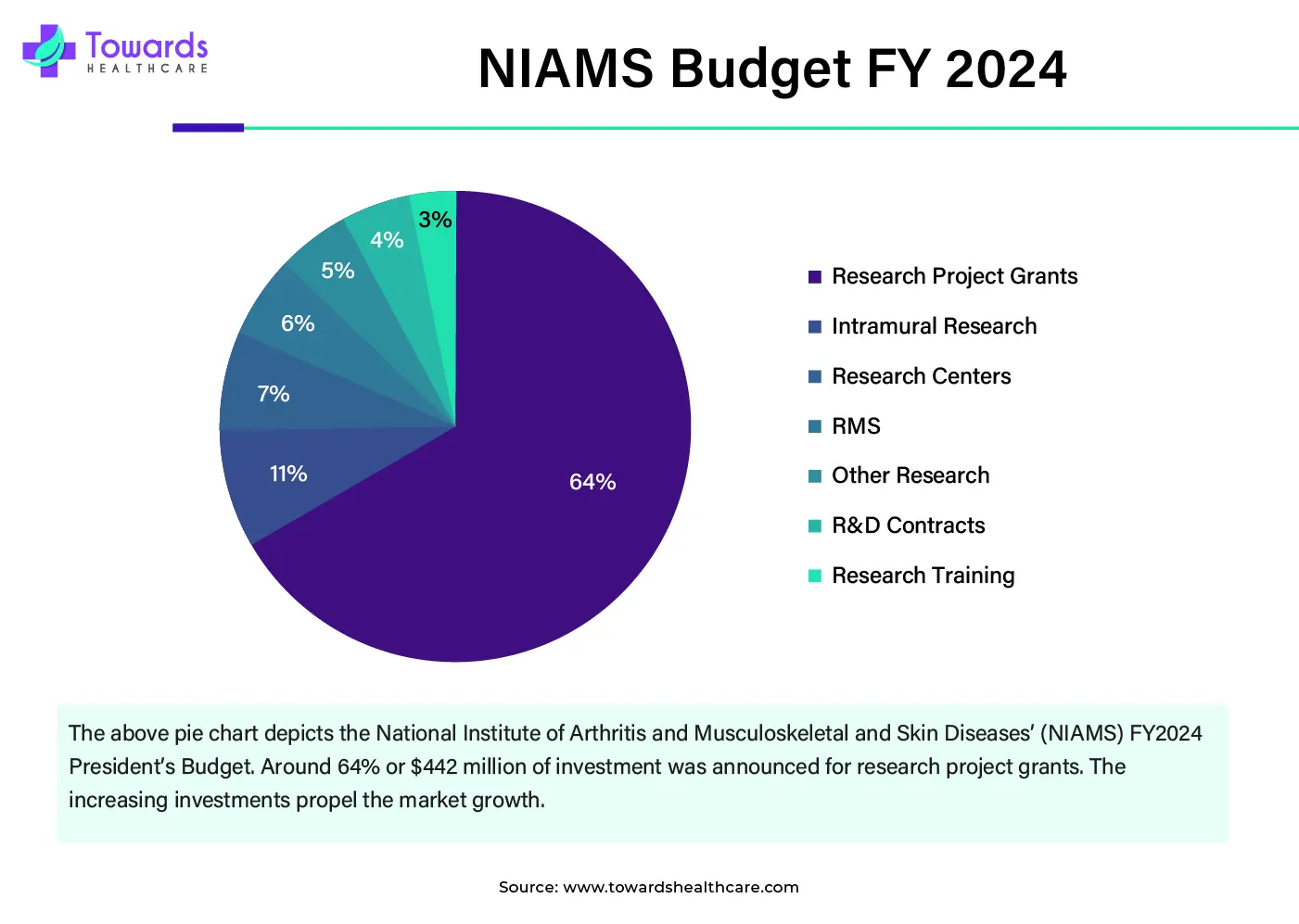 NIAMS Budget FY 2024 NIAMS Budget FY 2024