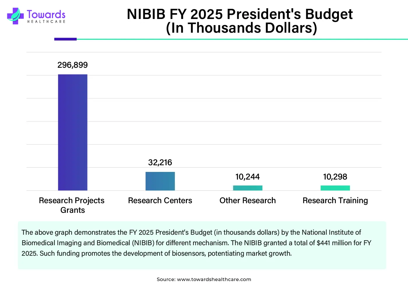 NIBIB FY 2025 President's Budget (In Thousands Dollars) NIBIB FY 2025 President's Budget (In Thousands Dollars)