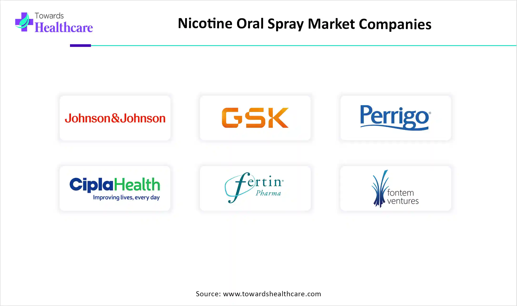 Nicotine Oral Spray Market Top Key Players Nicotine Oral Spray Market Companies