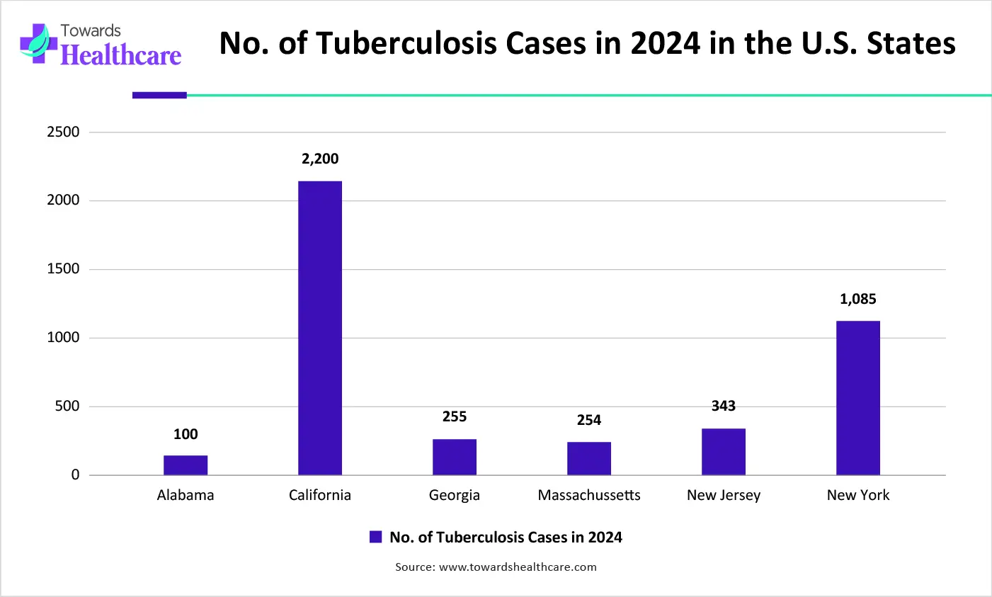 No. of Tuberculosis Cases in 2024 in the U.S. States No. of Tuberculosis Cases in 2024 in the U.S. States