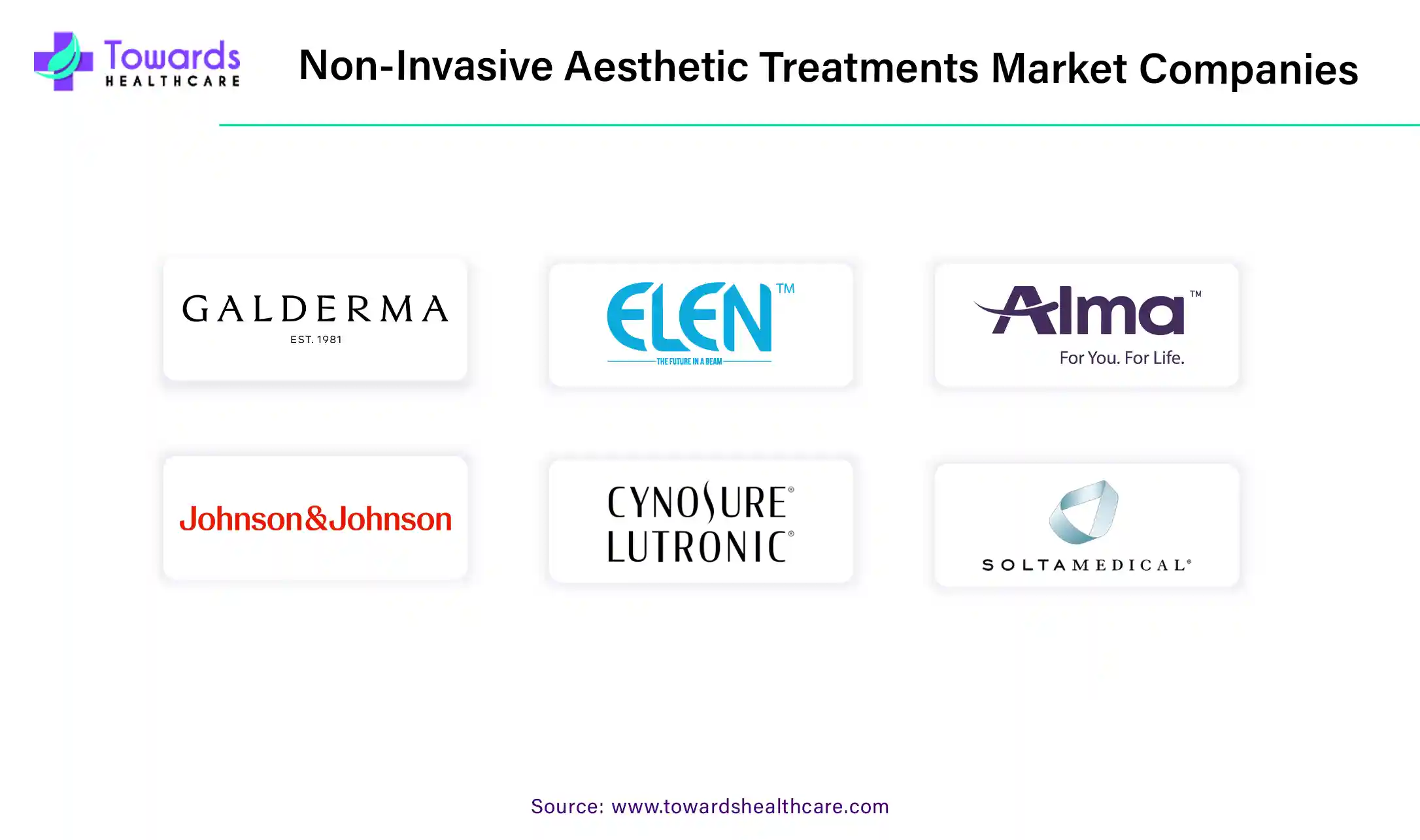 Non-Invasive Aesthetic Treatments Market Companies Non-Invasive Aesthetic Treatments Market Companies