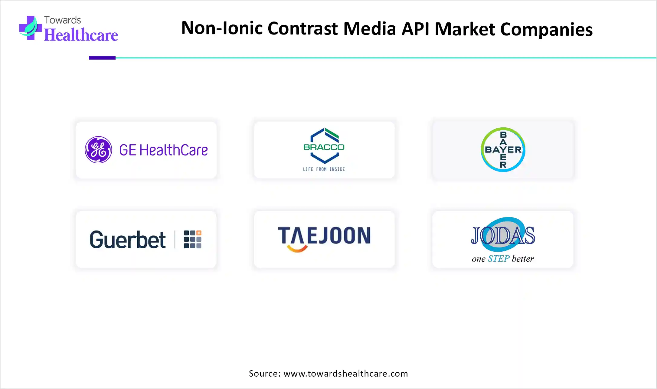 Non-Ionic Contrast Media API Market Top Key Players Non-Ionic Contrast Media API Market Companies