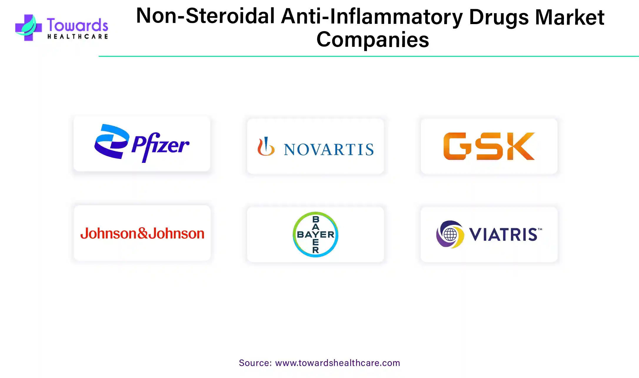 Non-Steroidal Anti-Inflammatory Drugs Market Companies Non-Steroidal Anti-Inflammatory Drugs Market Companies