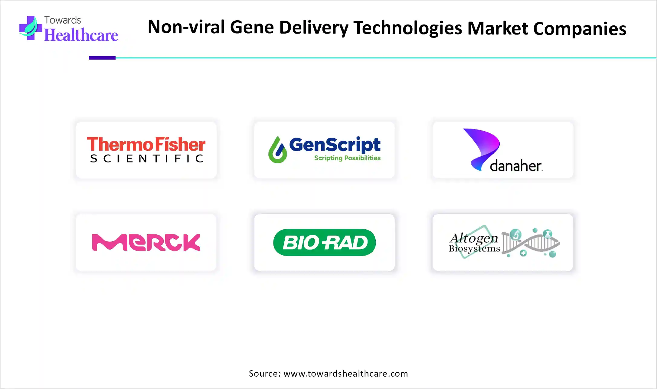 Non-viral Gene Delivery Technologies Market Companies Non-viral Gene Delivery Technologies Market Key Players