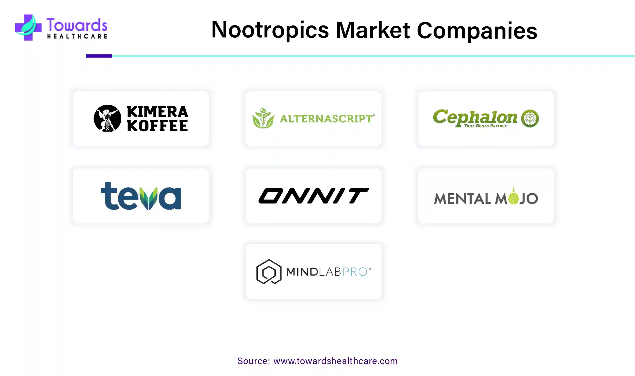 Nootropics Market Companies Nootropics Market Companies