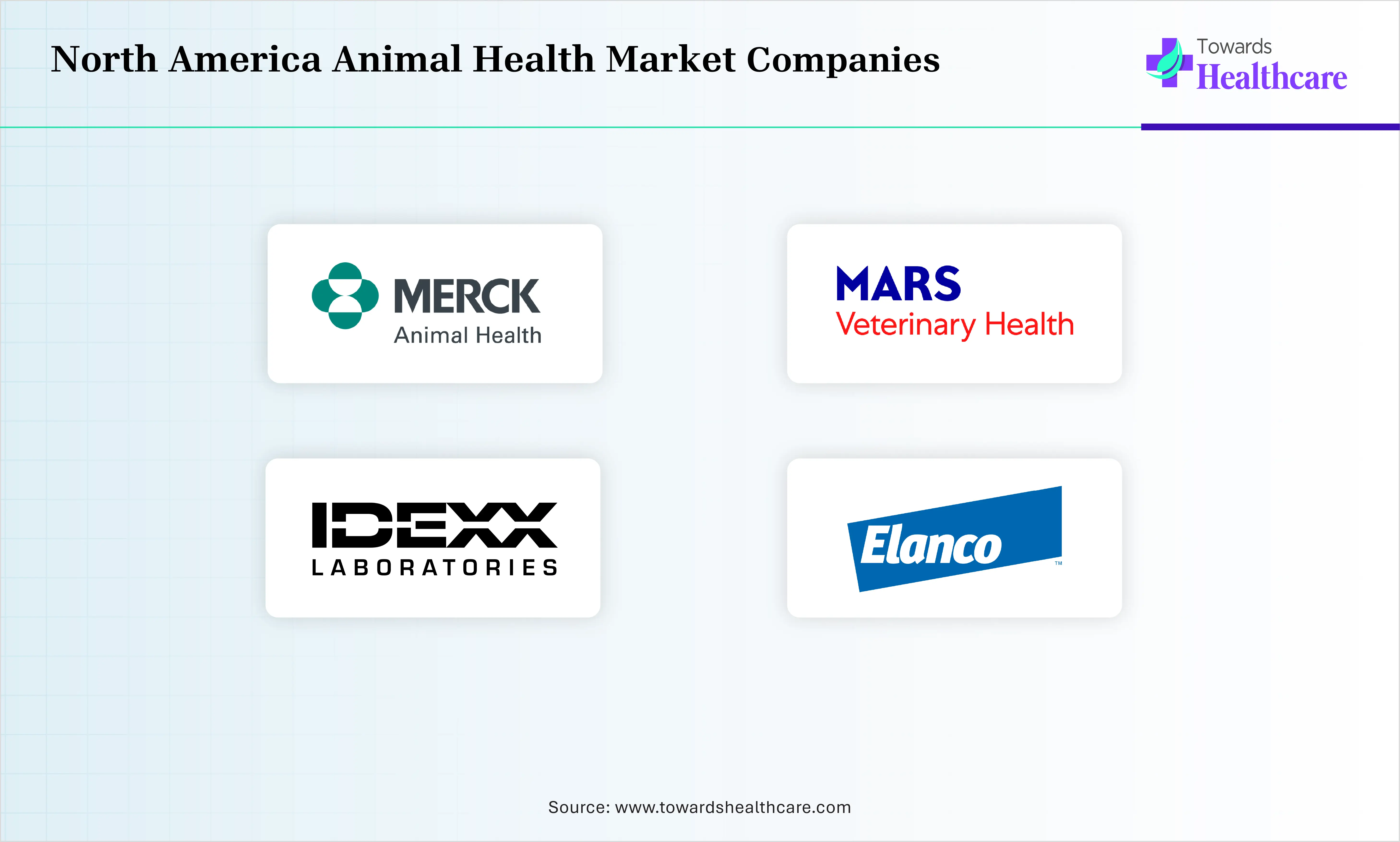 North America Animal Health Market Top Companies North America Animal Health Market Companies are Mars Veterinary Health, IDEXX Laboratories, Merck Animal Health, Elanco Animal Health