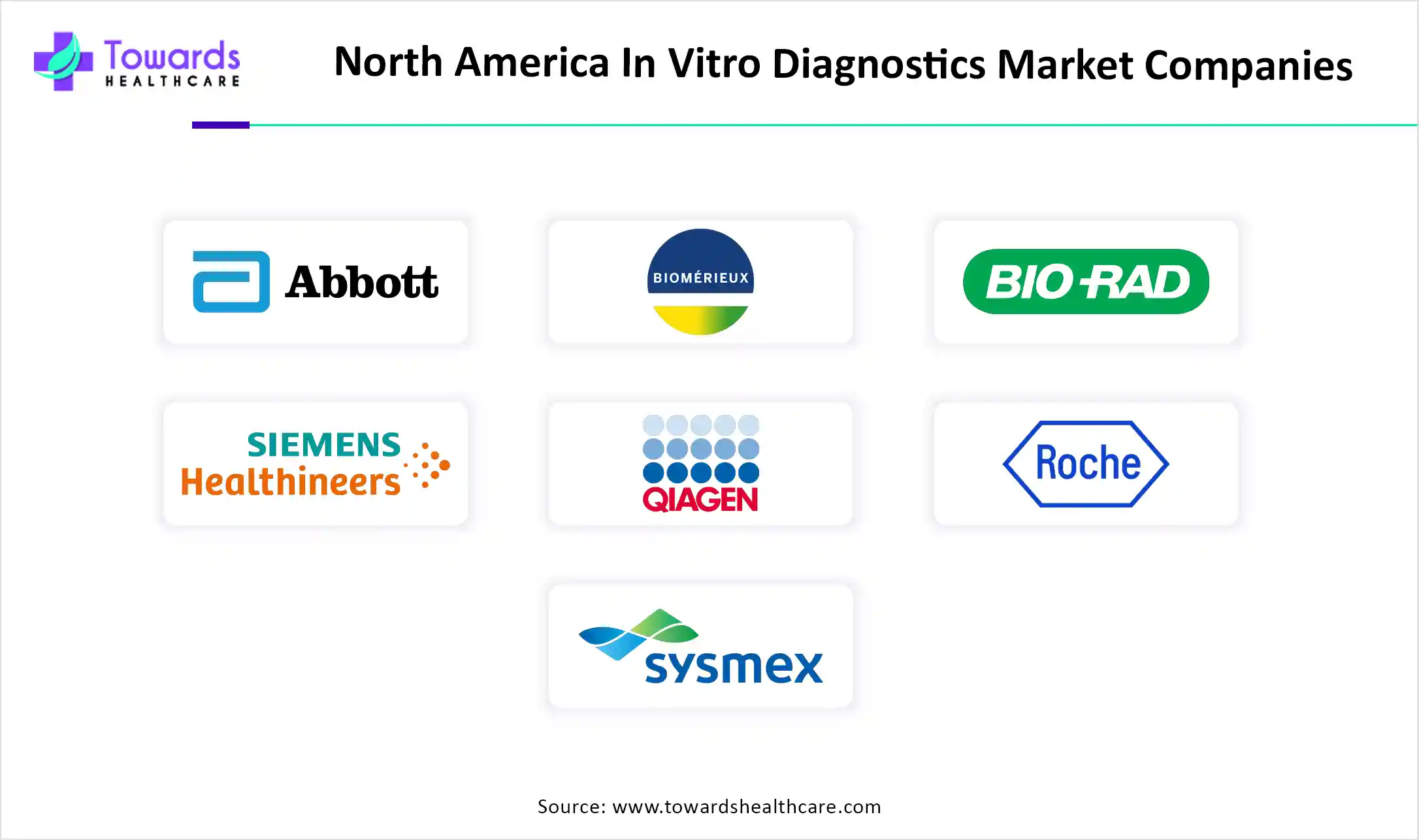 North America In Vitro Diagnostics Market Companies North America In Vitro Diagnostics Market Companies