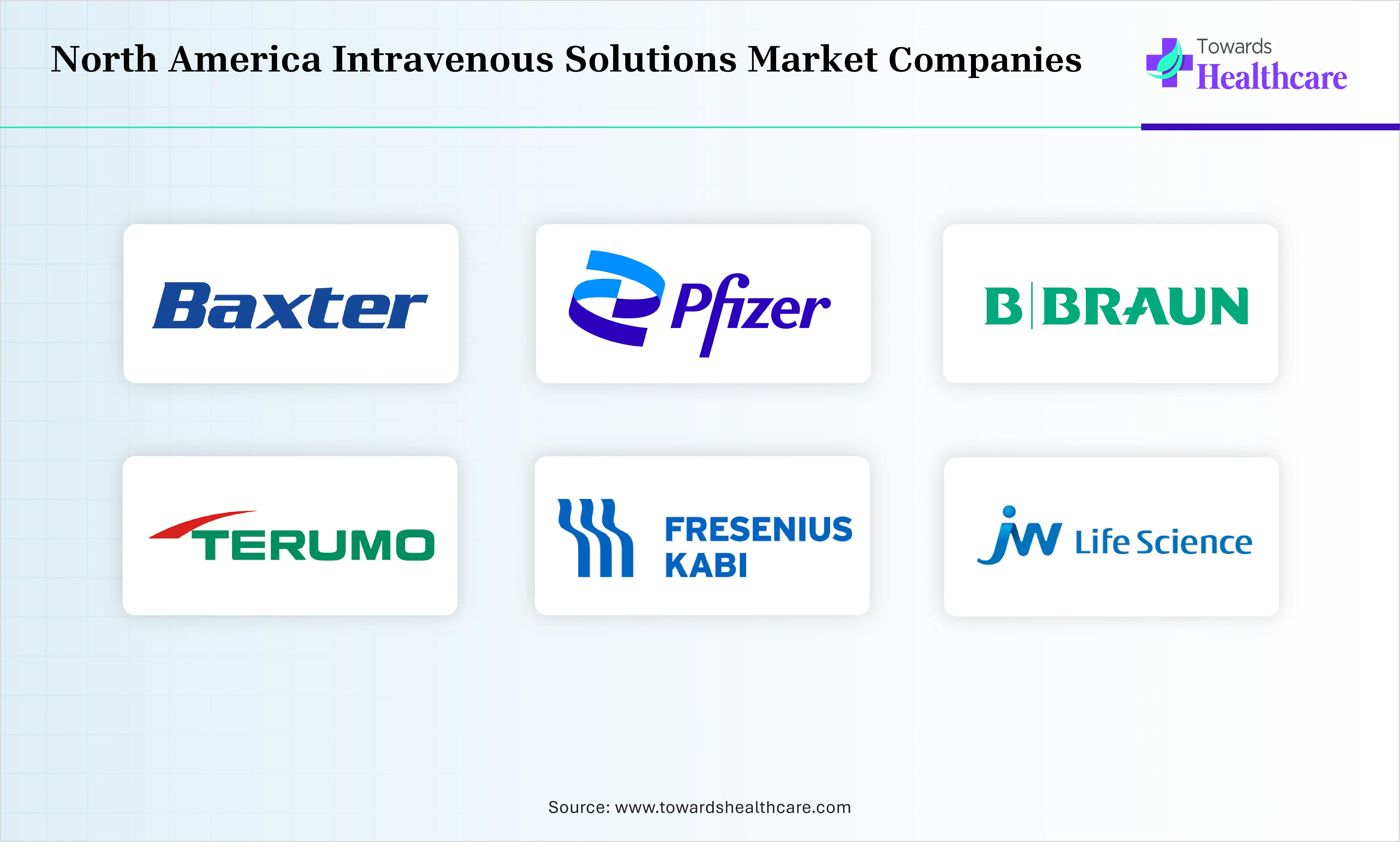 North America Intravenous Solutions Market Companies are Bedrocan International, Stenocare A/S, PharmaHemp, Endoca, Kanabo Group