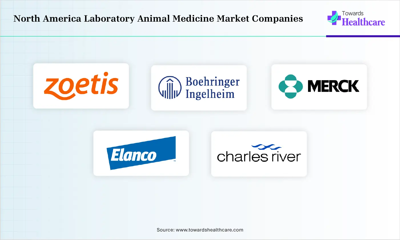 North America Laboratory Animal Medicine Market Top Companies North America Laboratory Animal Medicine Market Companies are Zoetis, Boehringer Ingelheim, Merck & Co., Elanco, Charles River Laboratories