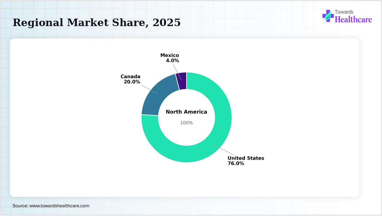 The United States dominates the North America Cannabis Waste Disposal Market cannabis-waste-disposal Regional Market Share, 2025